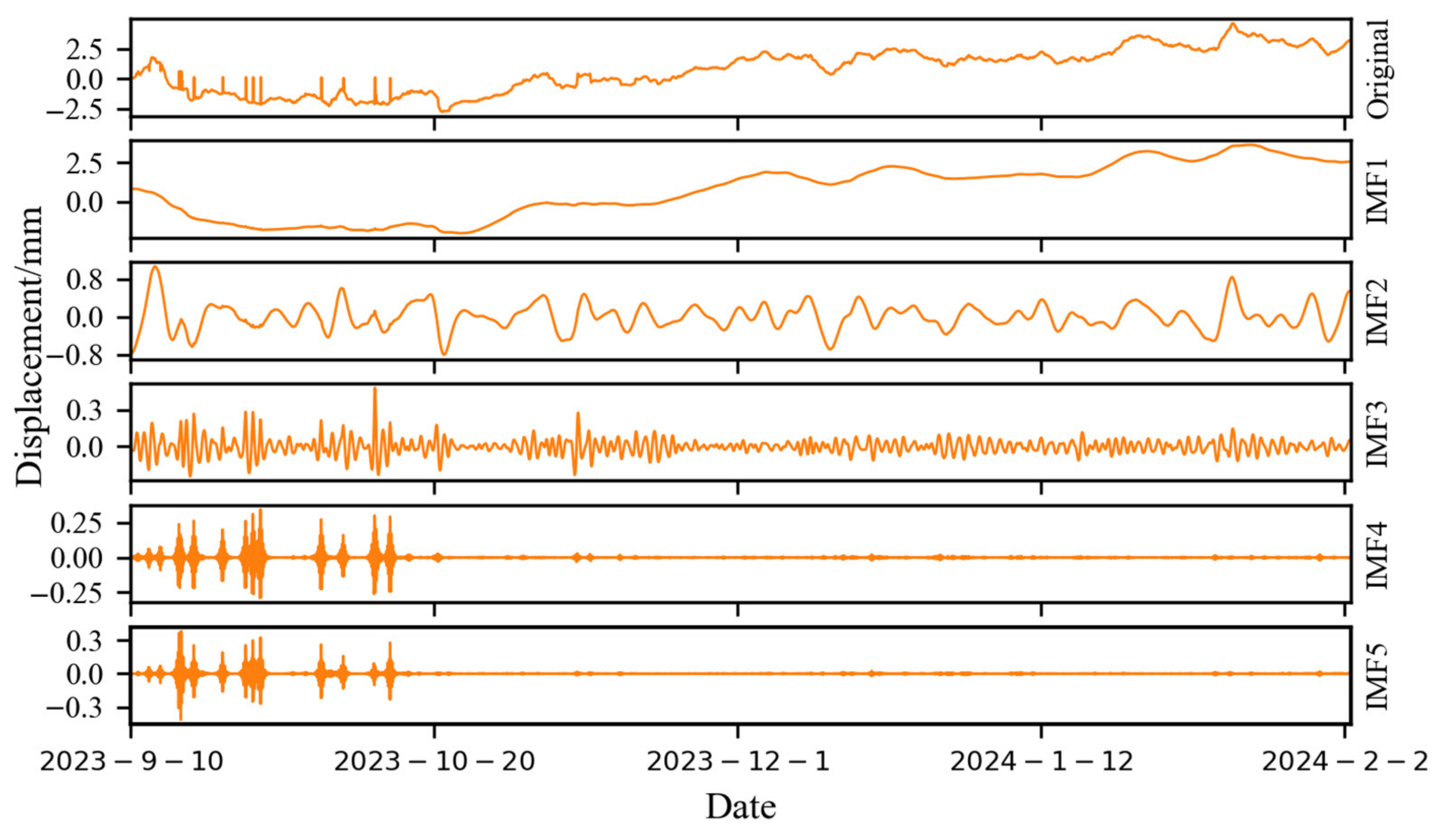 Remotesensing 16 01767 g008 Remotesensing 16 01767 g008