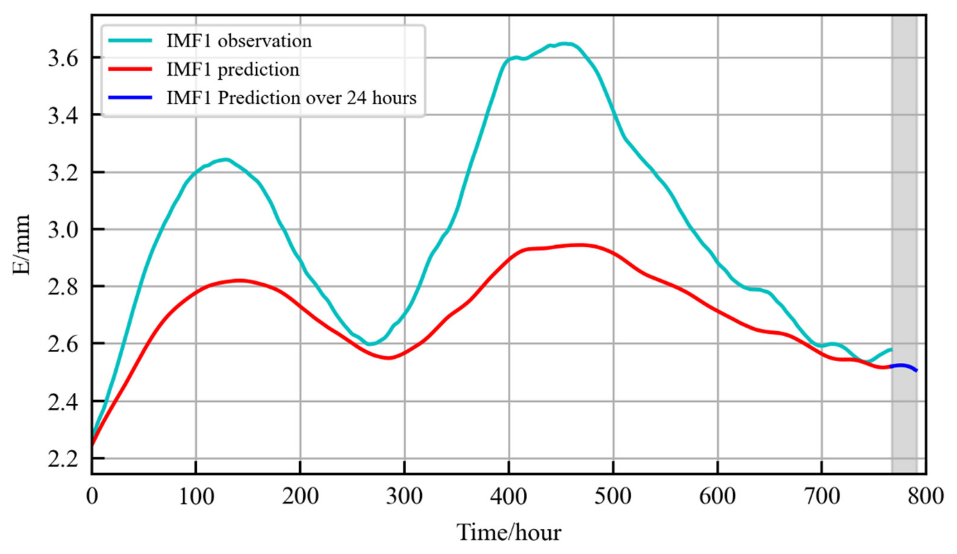 Remotesensing 16 01767 g010 Remotesensing 16 01767 g010