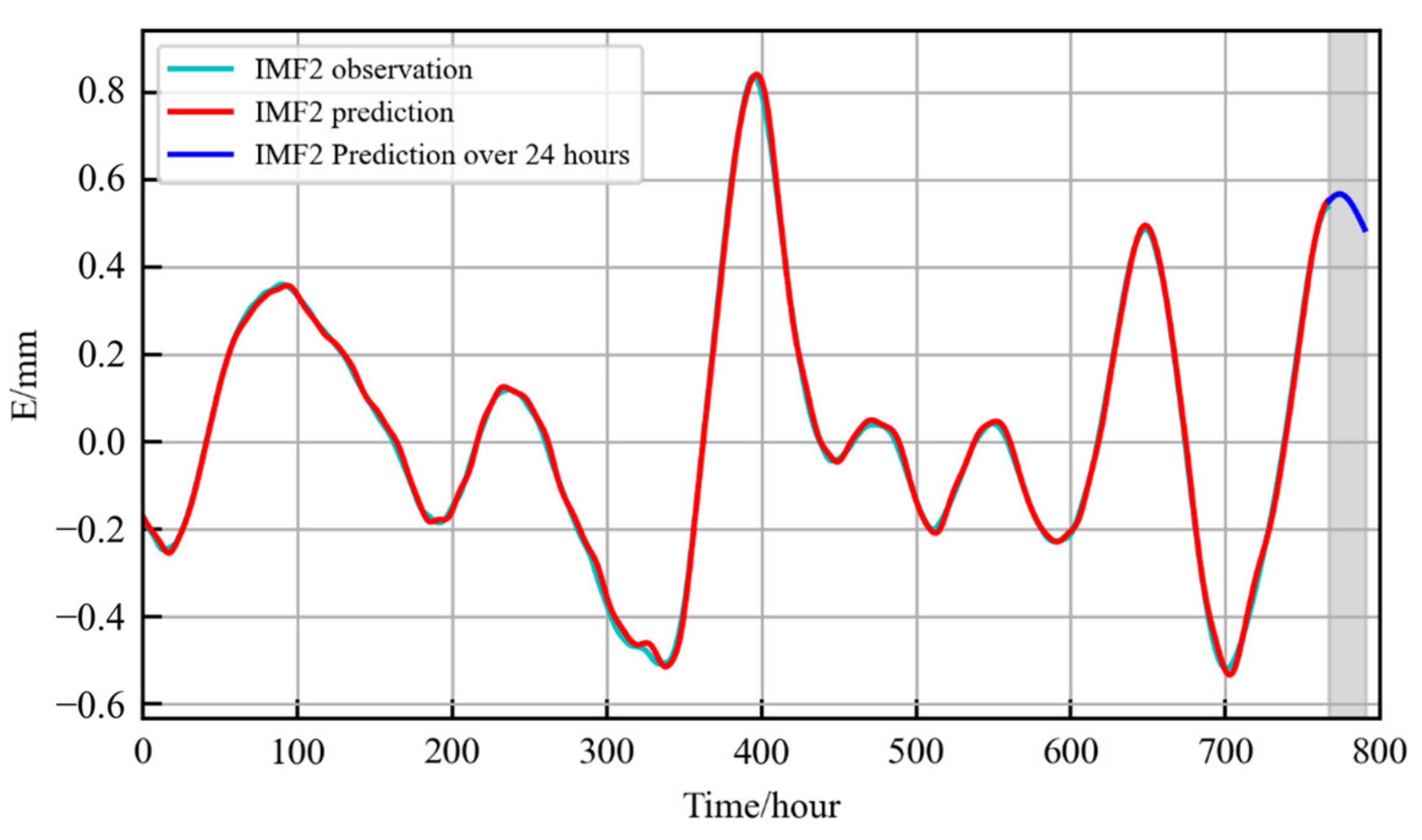 Remotesensing 16 01767 g012 Remotesensing 16 01767 g012