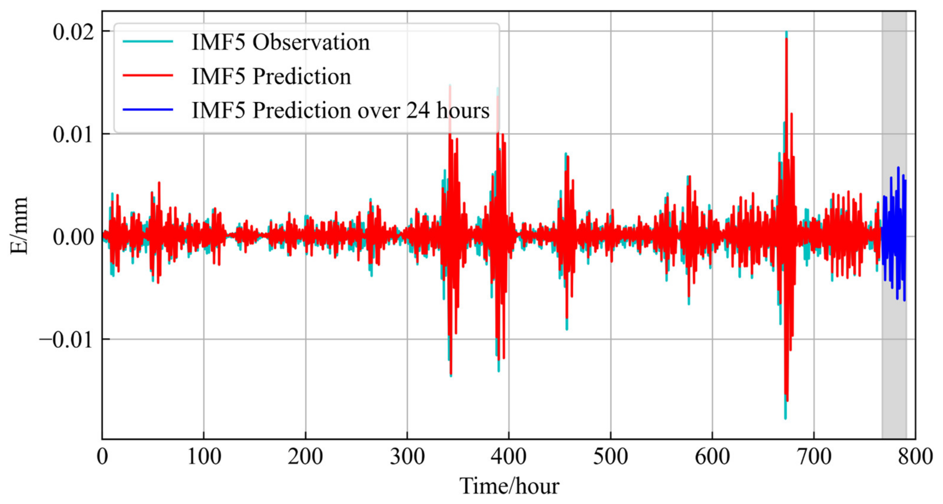 Remotesensing 16 01767 g018 Remotesensing 16 01767 g018