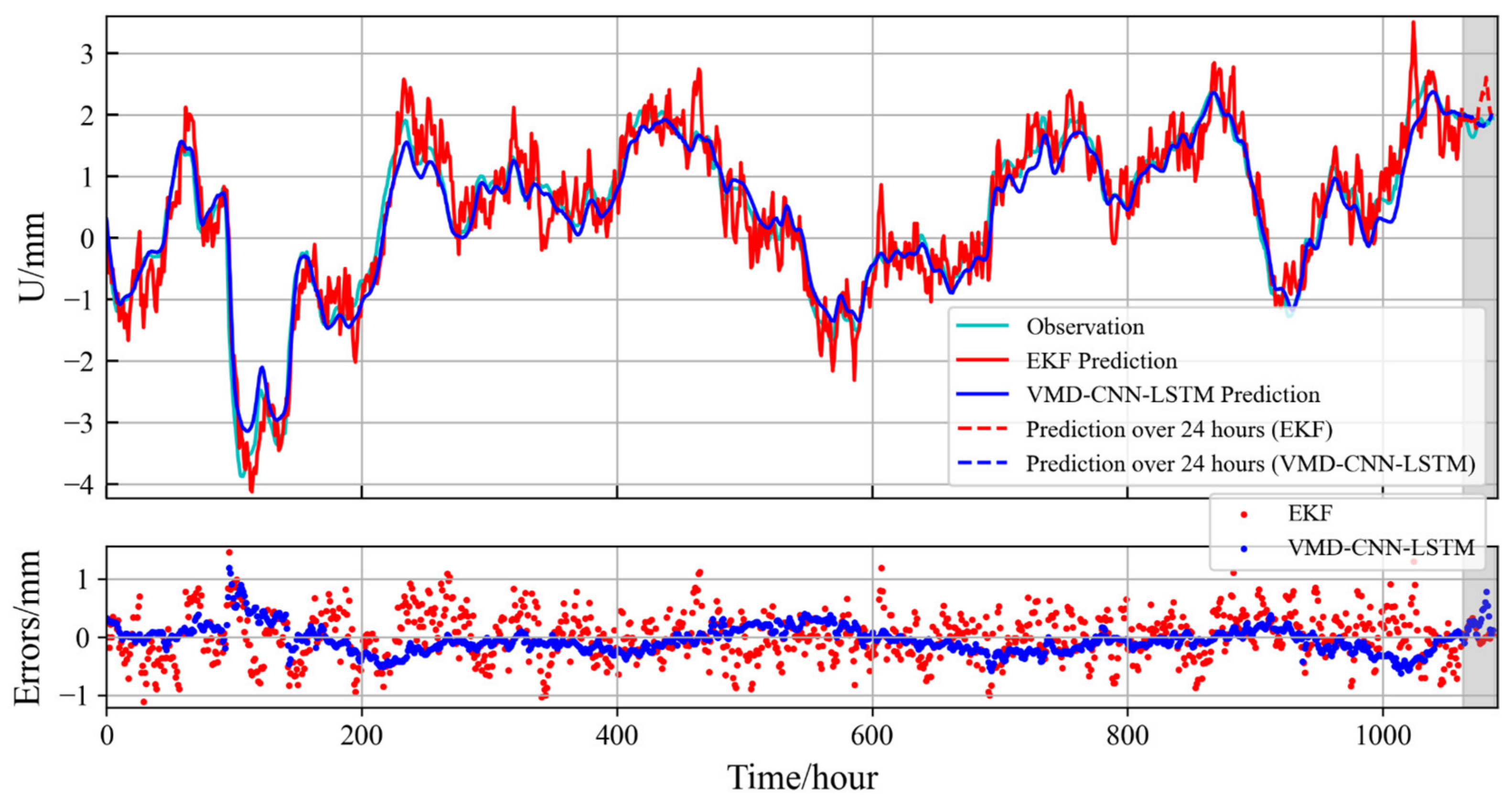Remotesensing 16 01767 g022 Remotesensing 16 01767 g022