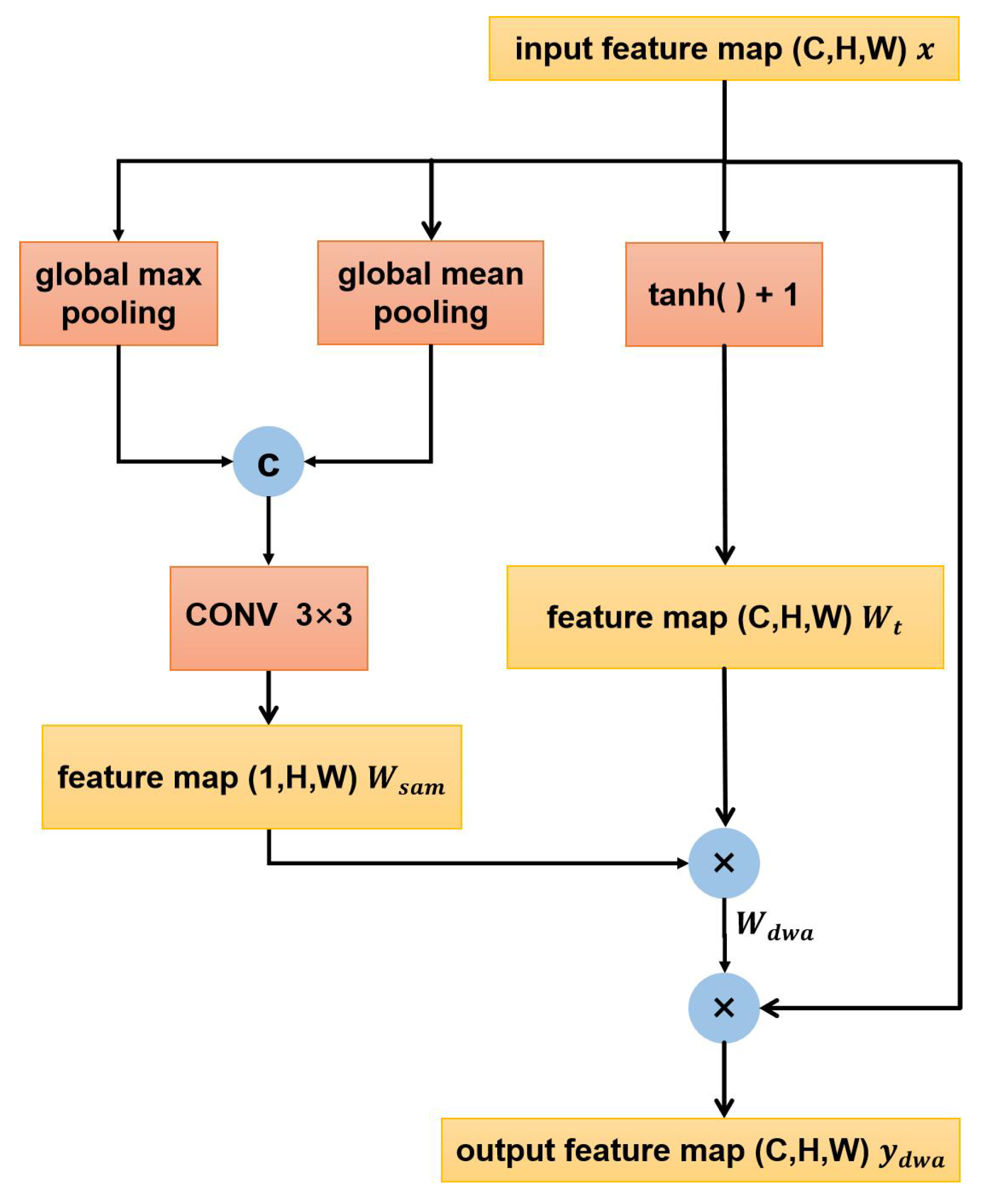 Remotesensing 16 01775 g003