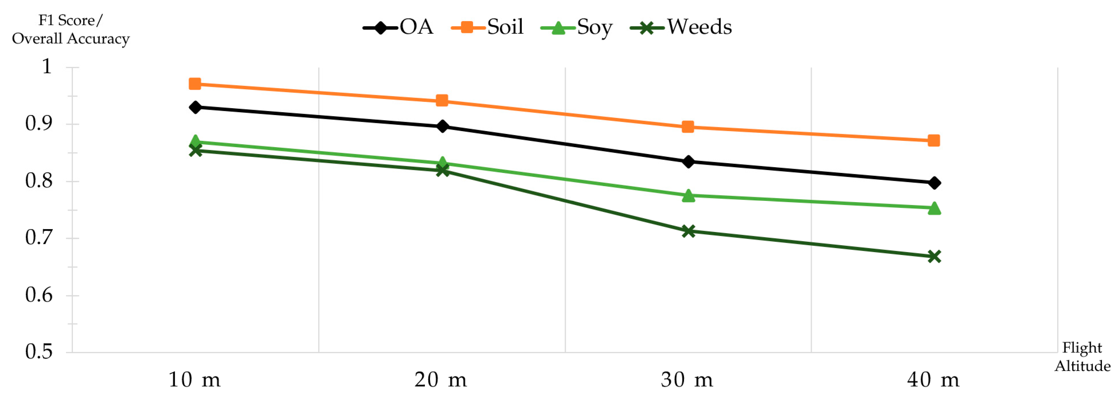 Remotesensing 16 01778 g003