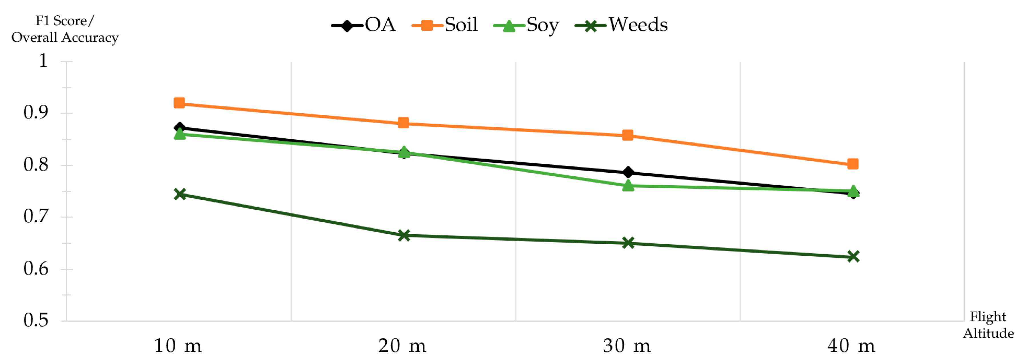 Remotesensing 16 01778 g005