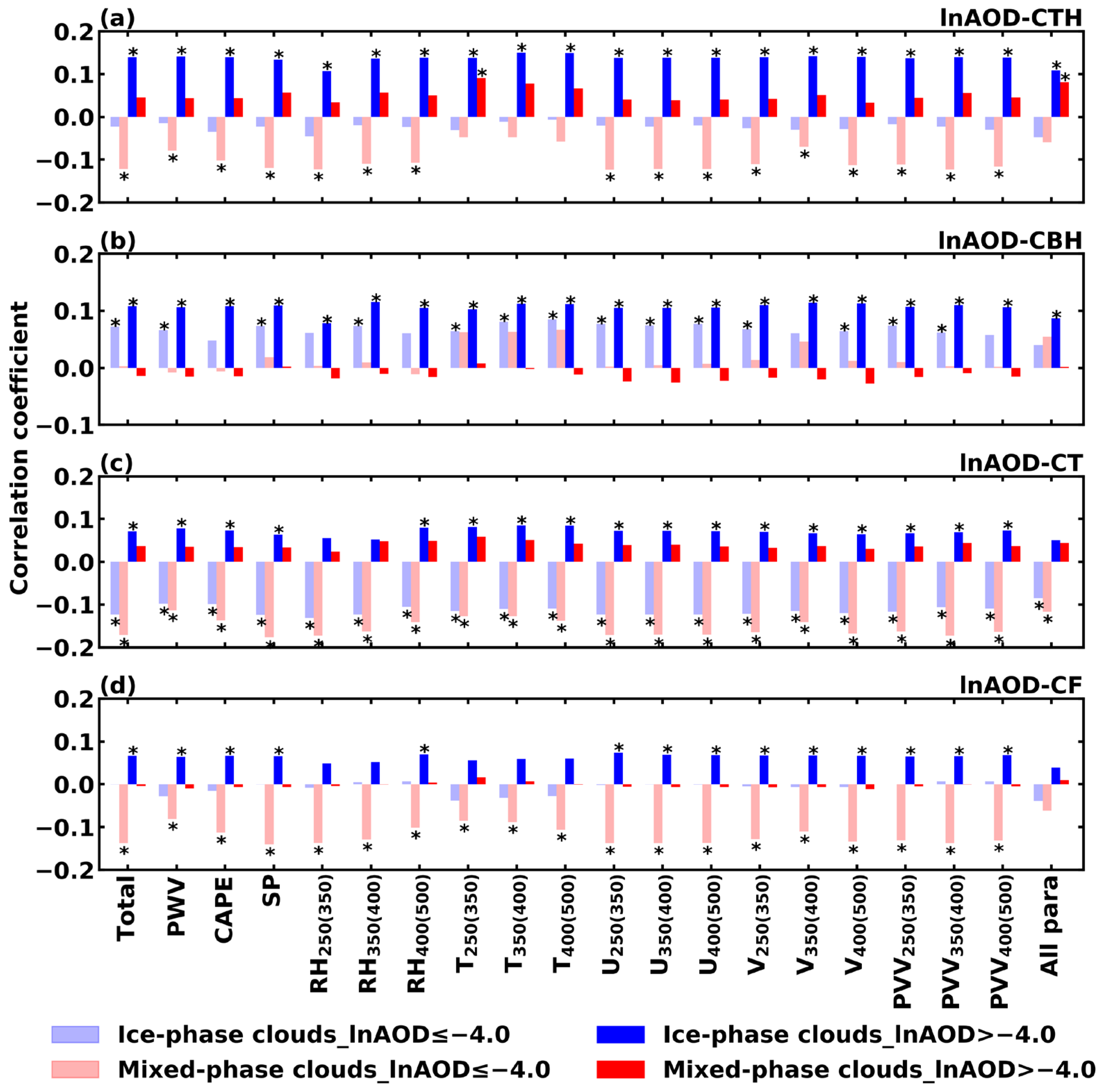 Remotesensing 16 01781 g010