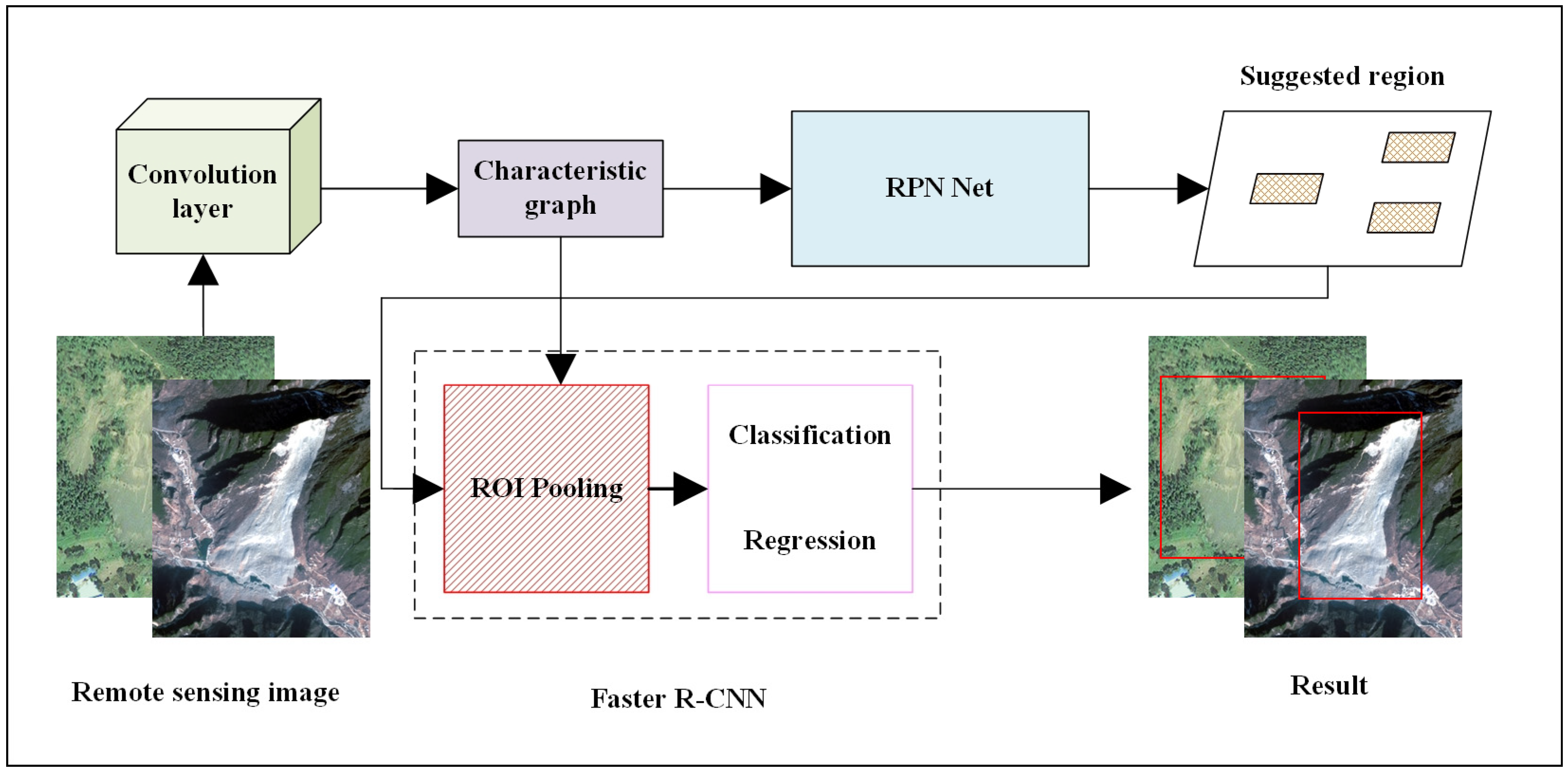 Remotesensing 16 01787 g003