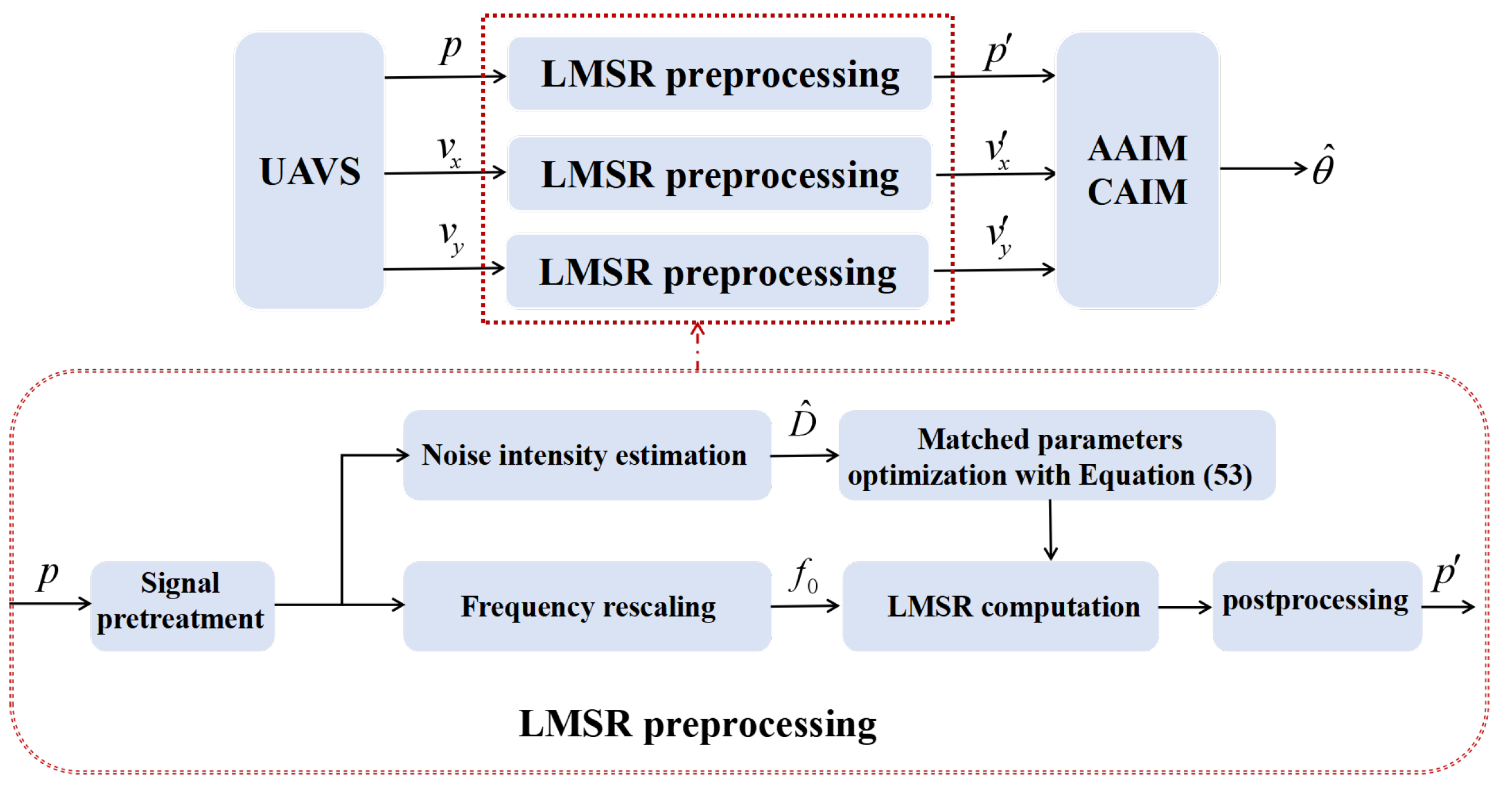 Remotesensing 16 01802 g003