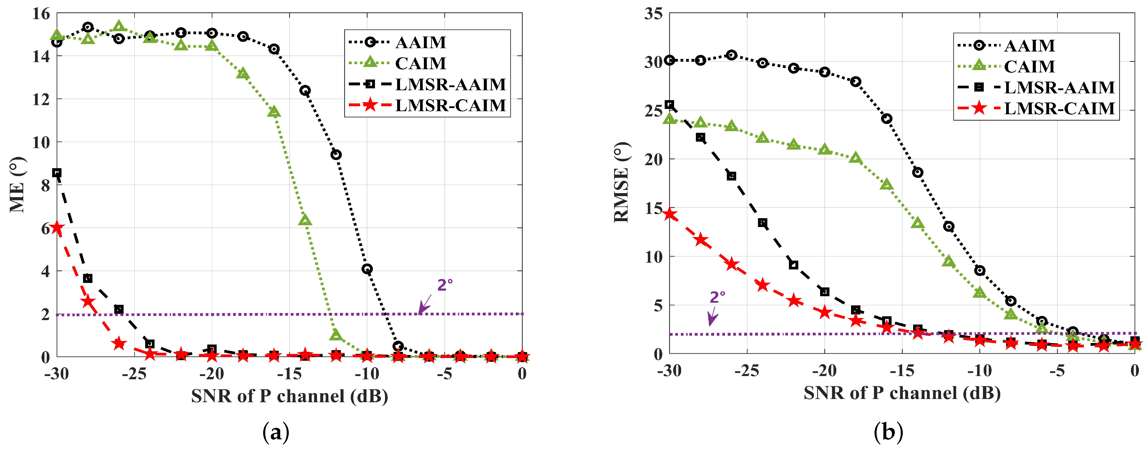 Remotesensing 16 01802 g005