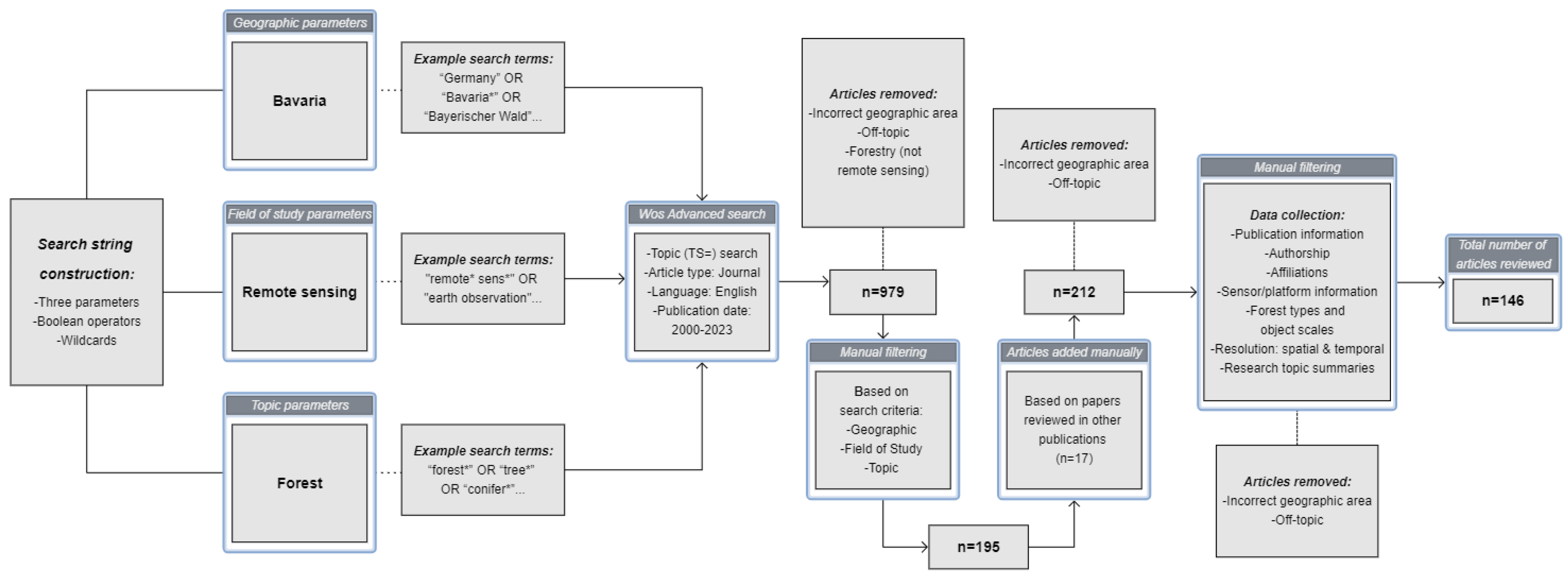 Remotesensing 16 01805 g003 Remotesensing 16 01805 g003