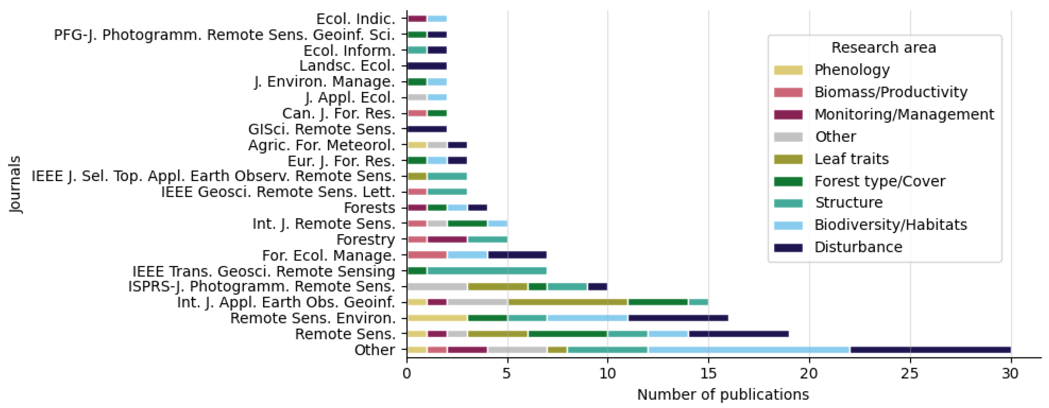 Remotesensing 16 01805 g005 Remotesensing 16 01805 g005