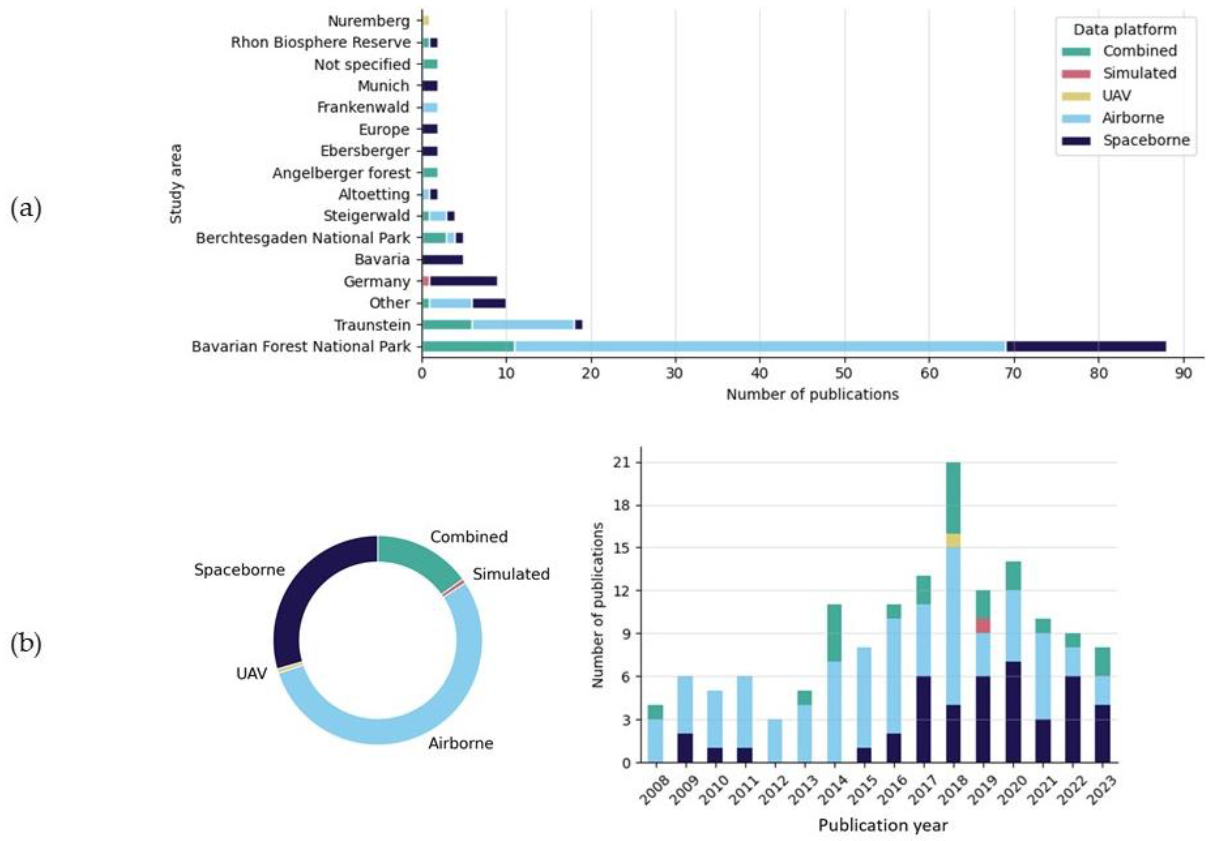 Remotesensing 16 01805 g011 Remotesensing 16 01805 g011