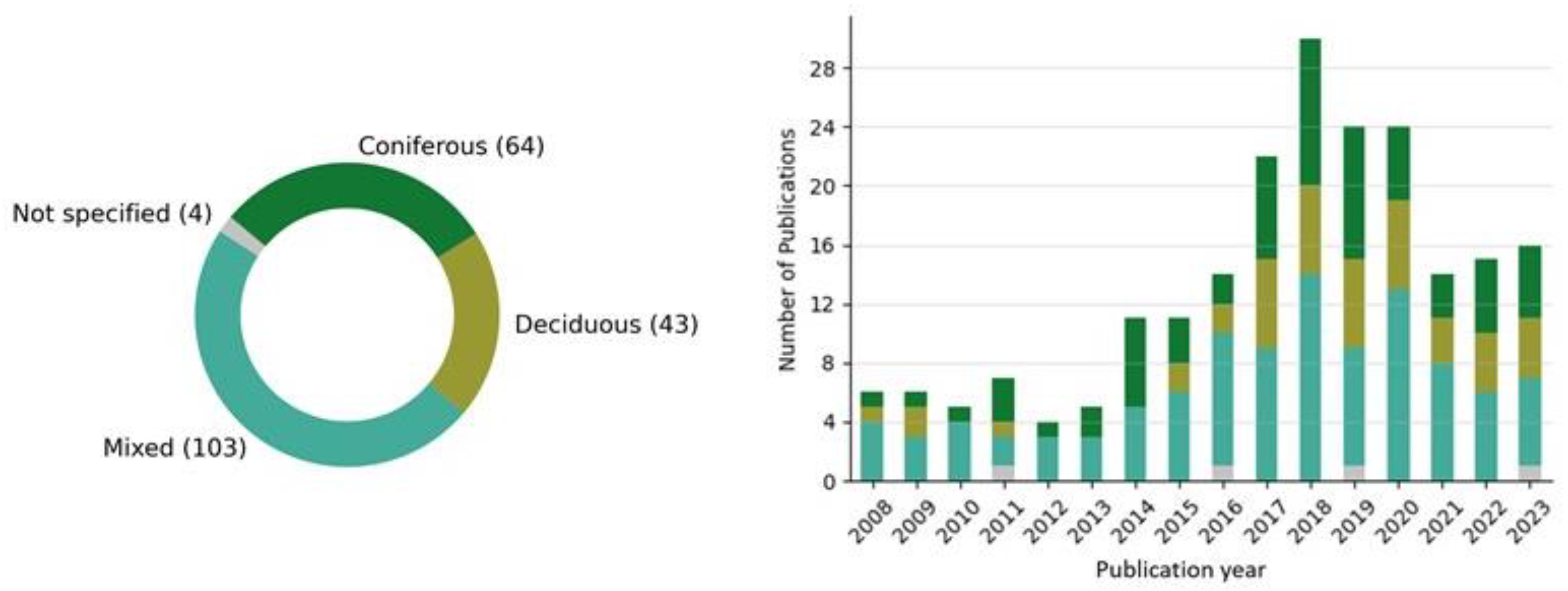 Remotesensing 16 01805 g017 Remotesensing 16 01805 g017