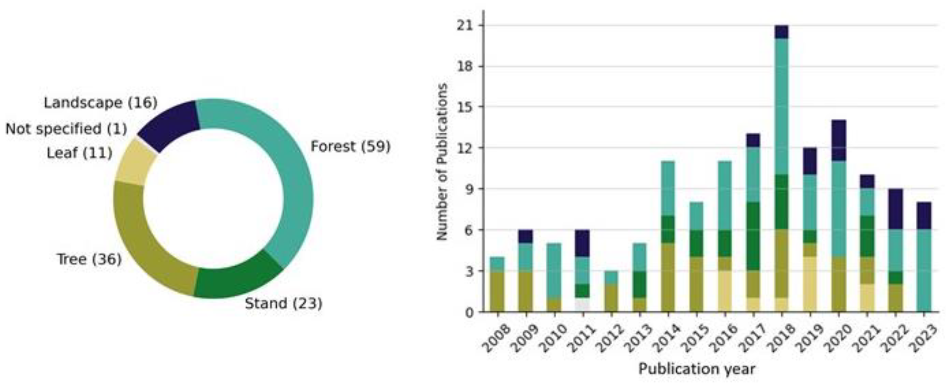 Remotesensing 16 01805 g018 Remotesensing 16 01805 g018