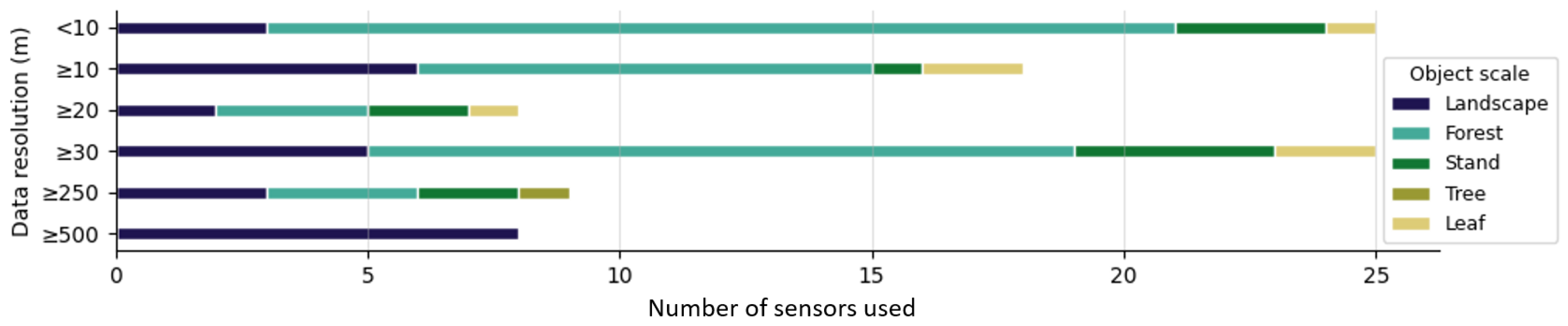 Remotesensing 16 01805 g019 Remotesensing 16 01805 g019