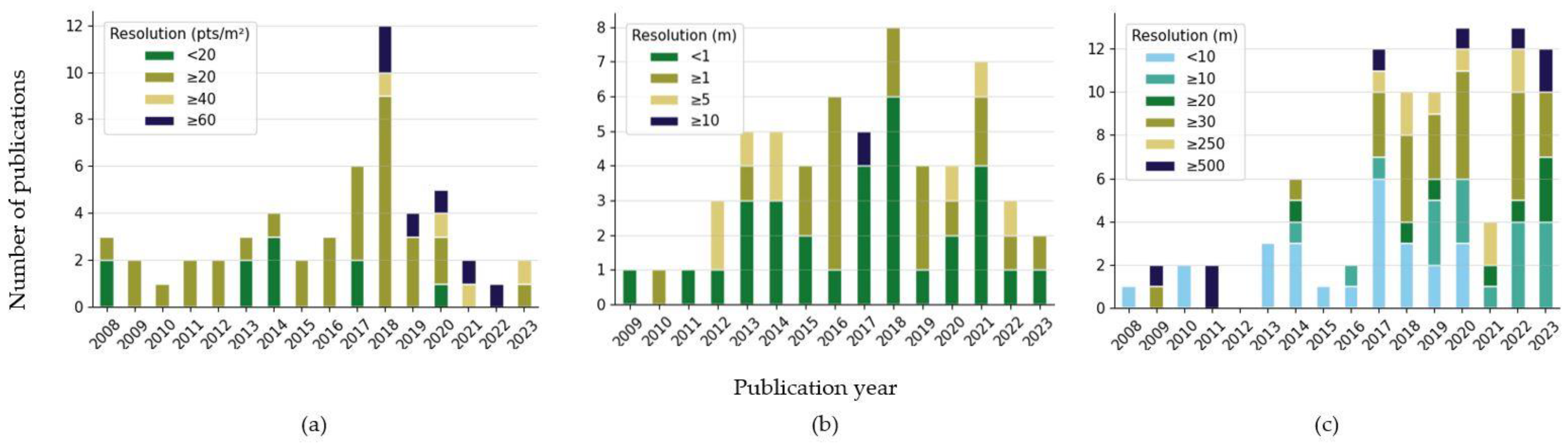 Remotesensing 16 01805 g021 Remotesensing 16 01805 g021