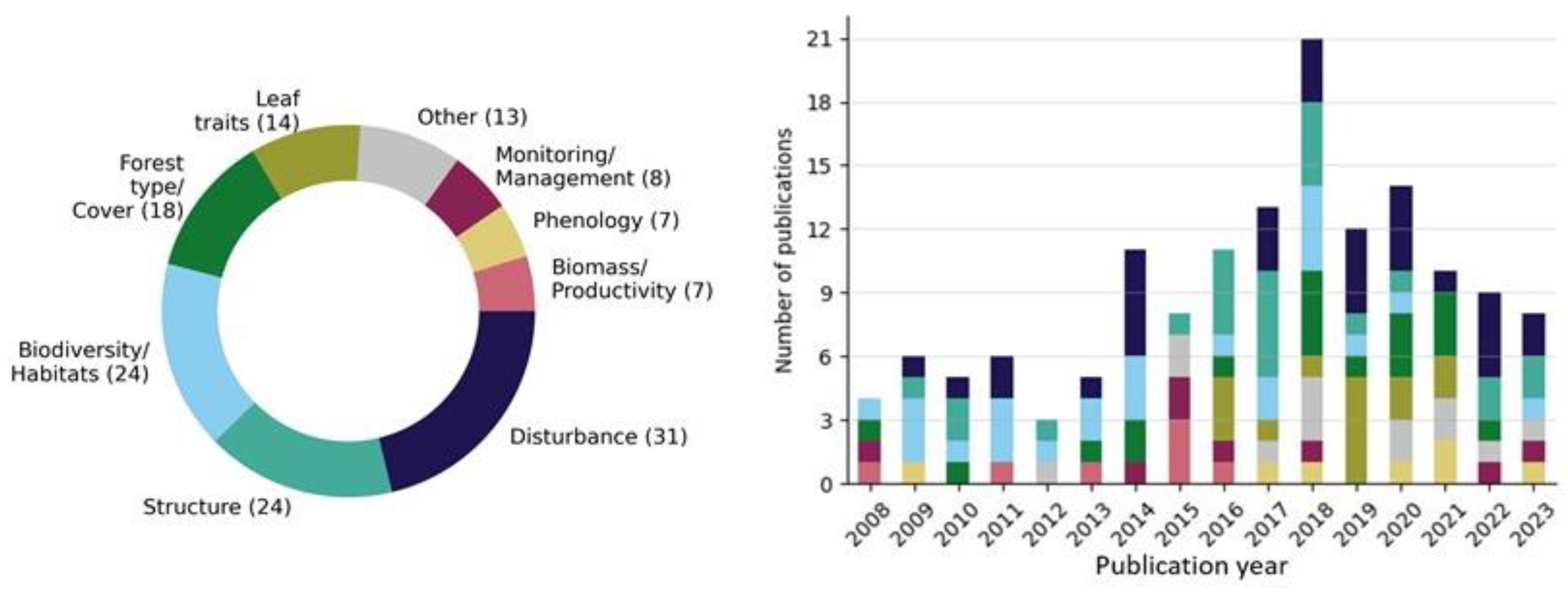 Remotesensing 16 01805 g022 Remotesensing 16 01805 g022