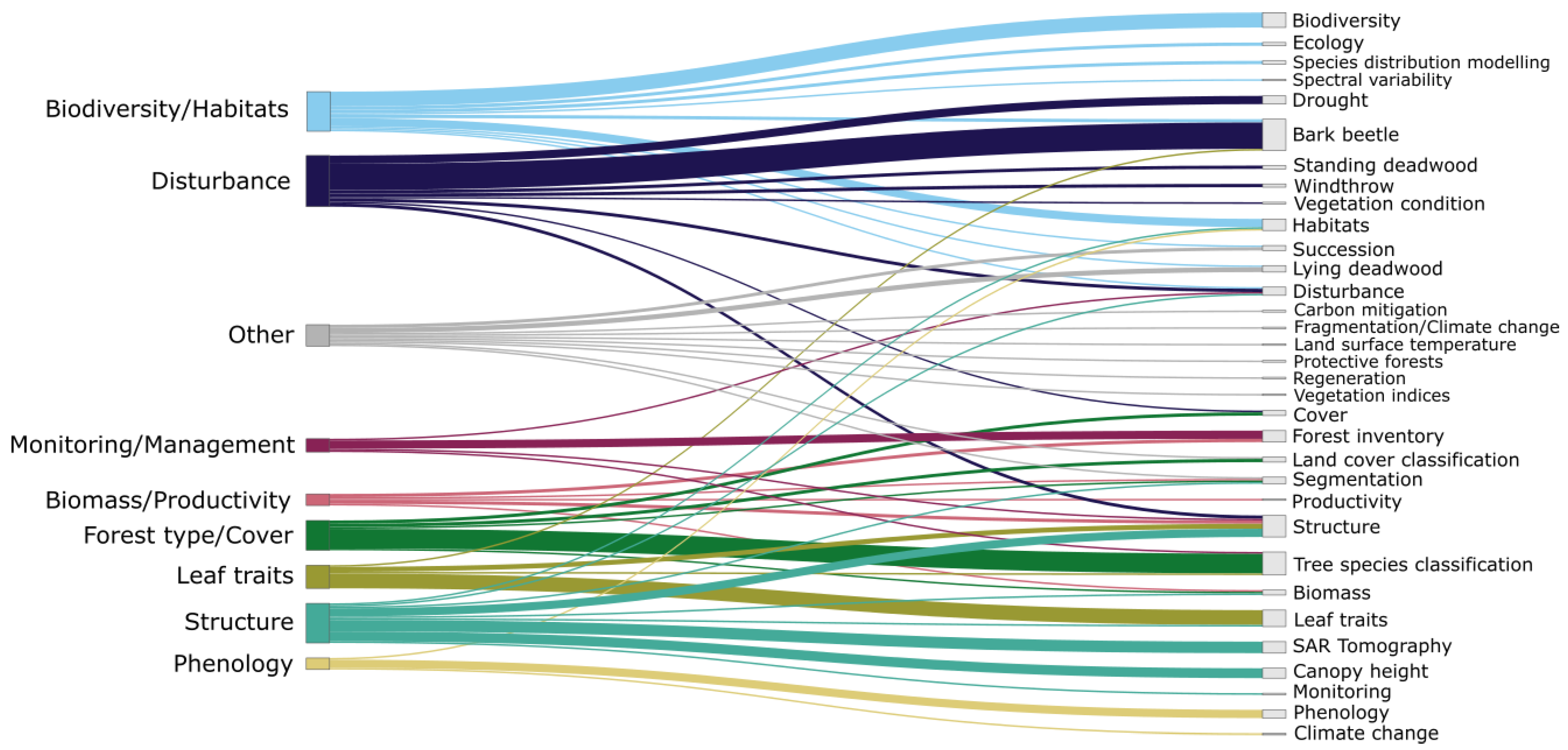 Remotesensing 16 01805 g023 Remotesensing 16 01805 g023