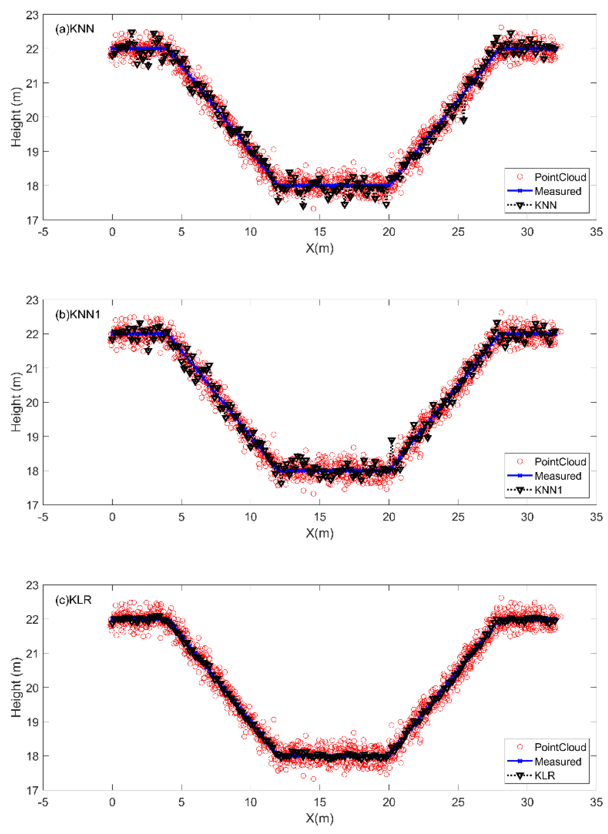 Remotesensing 16 01820 g005