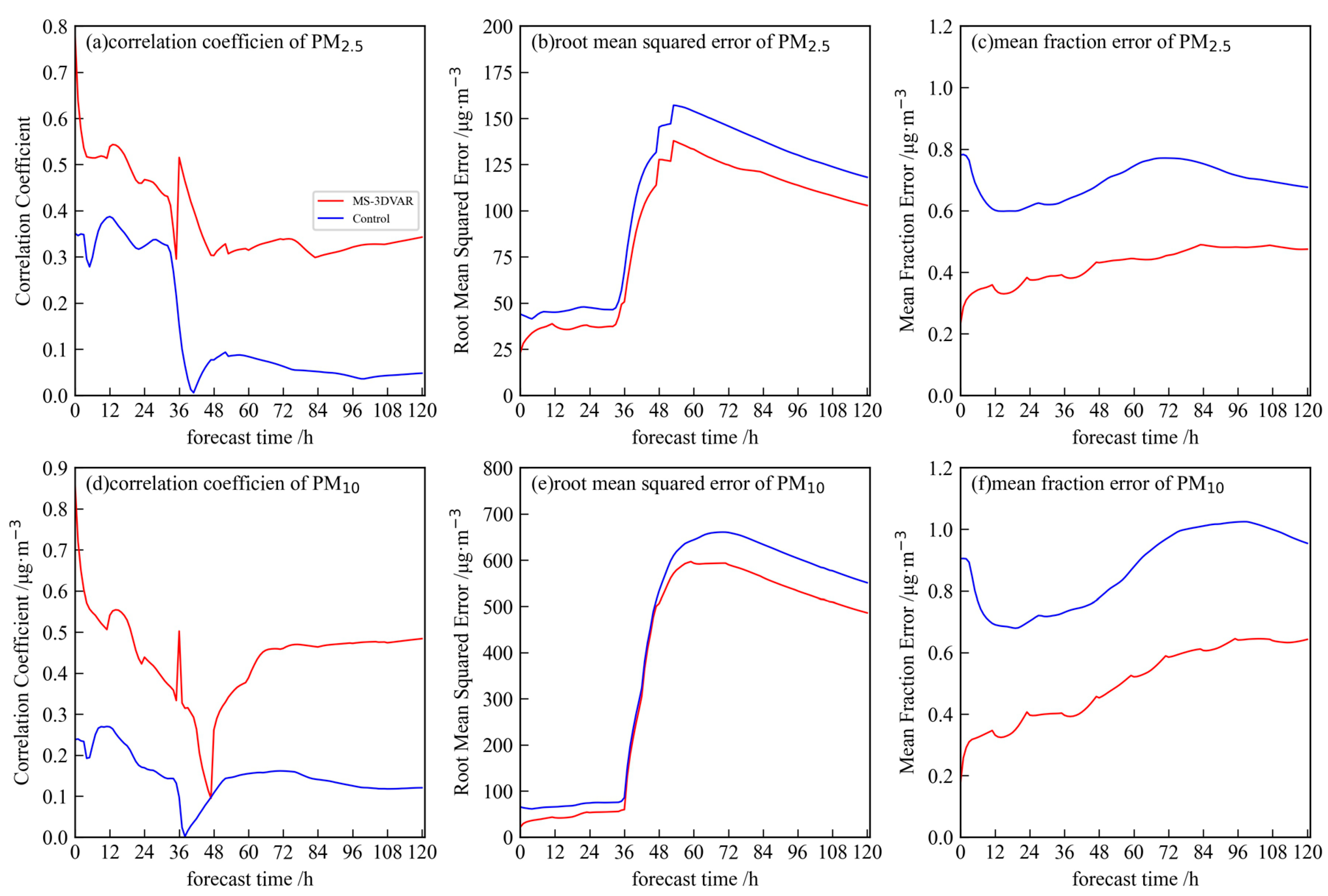 Remotesensing 16 01852 g008