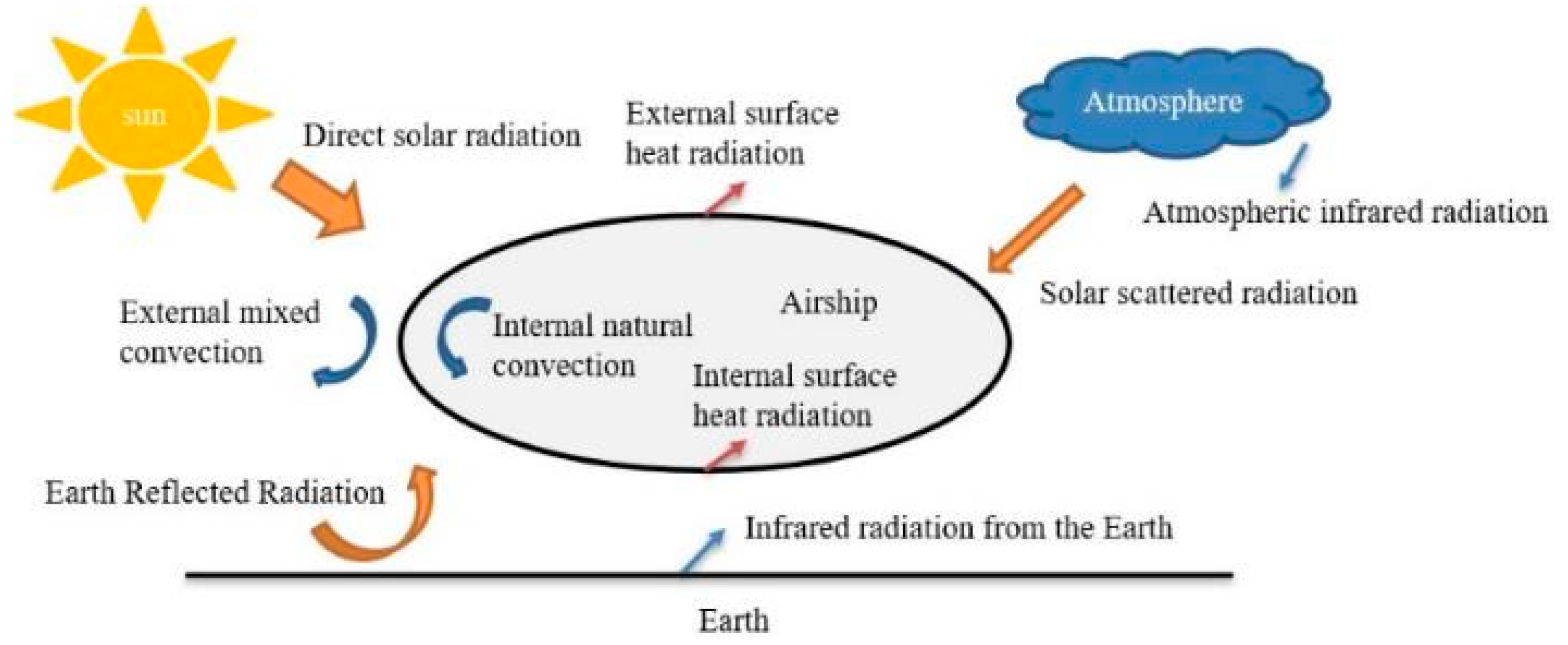 Remotesensing 16 01884 g001