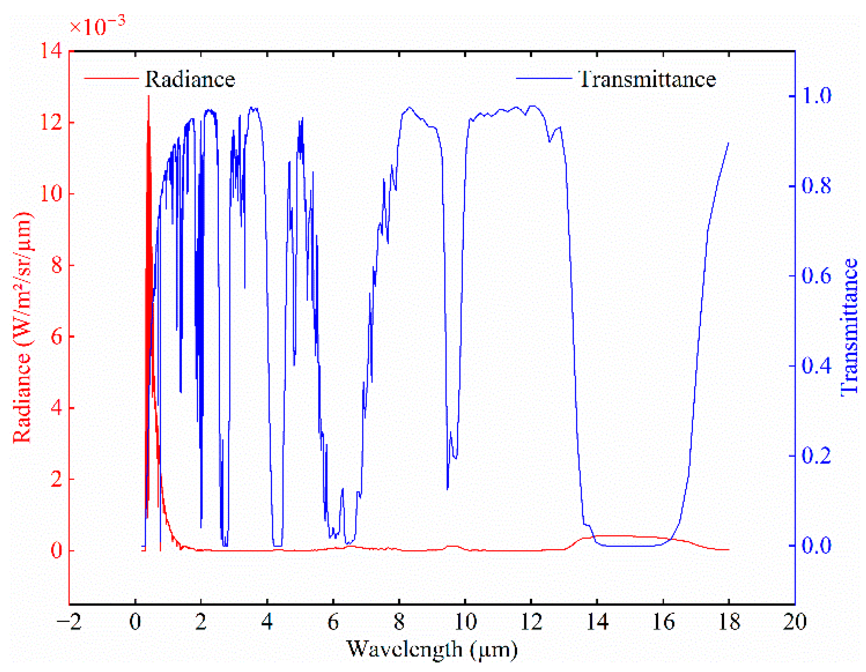 Remotesensing 16 01884 g005