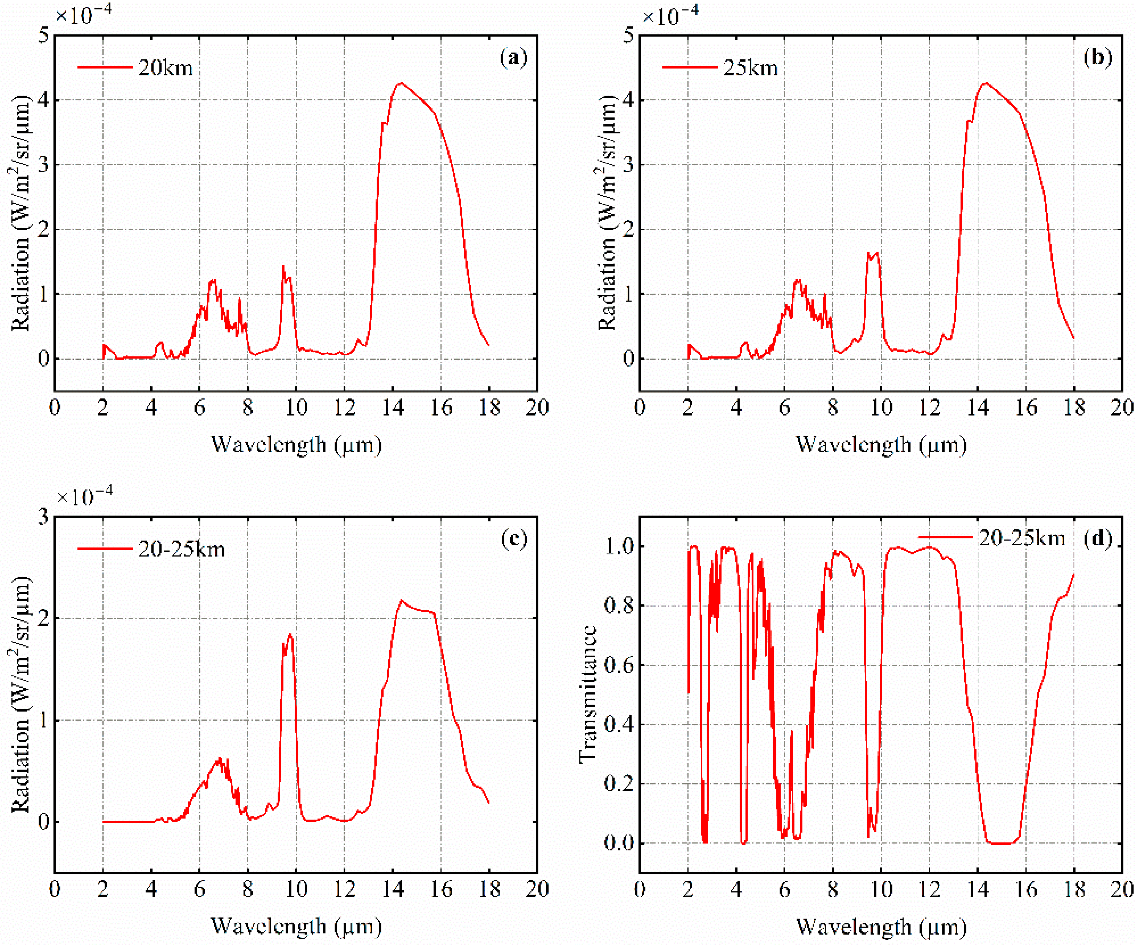 Remotesensing 16 01884 g008a