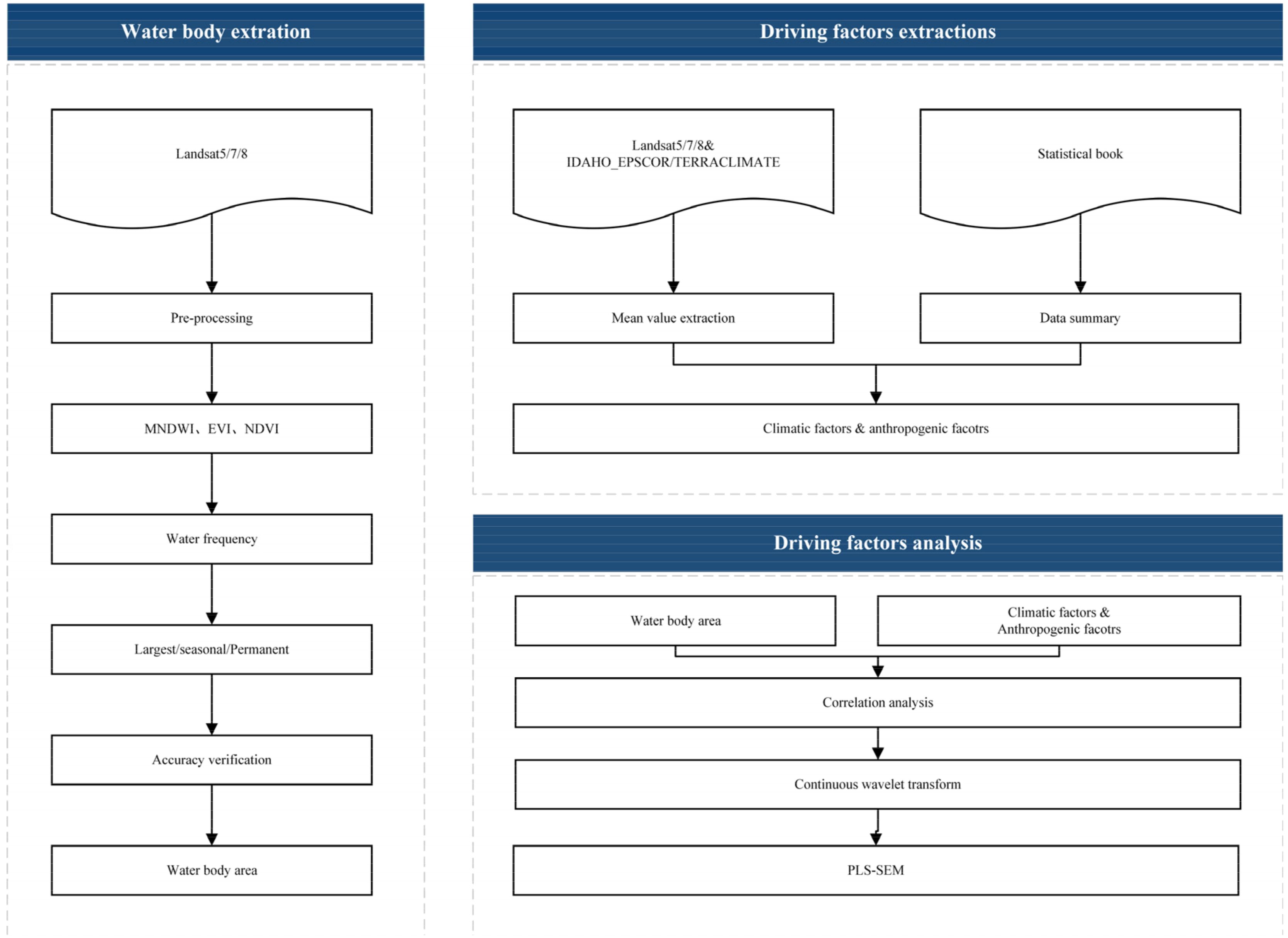 Remotesensing 16 01892 g002