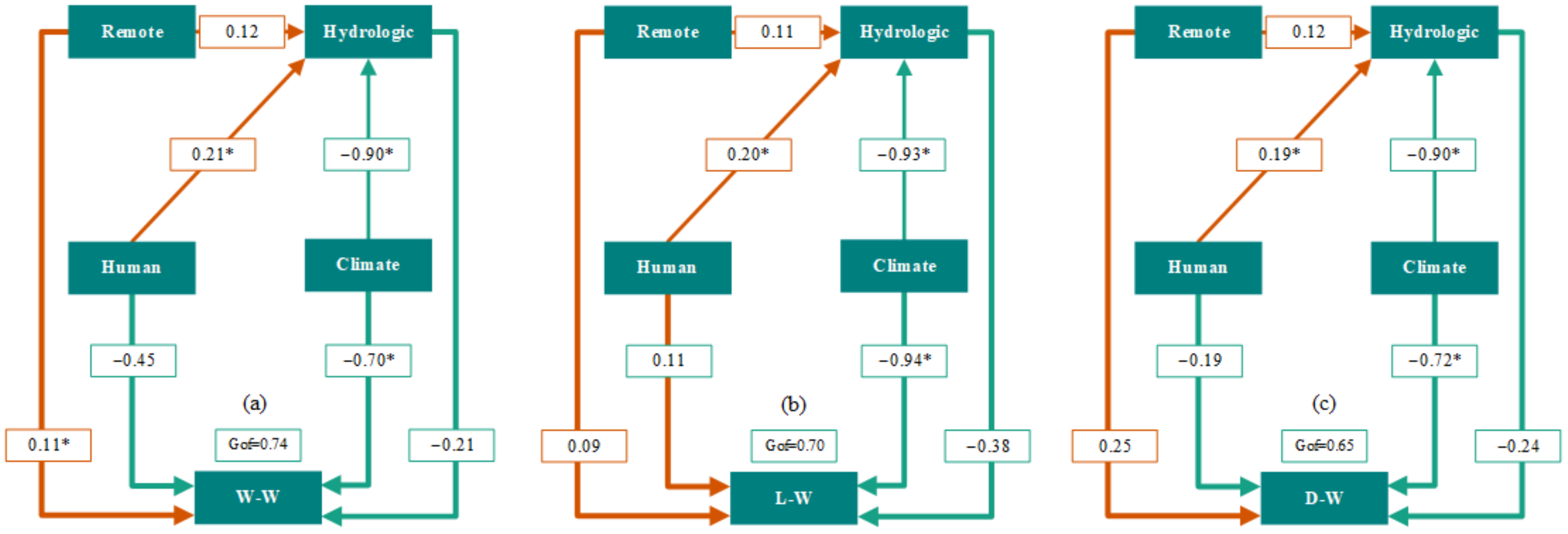 Remotesensing 16 01892 g007