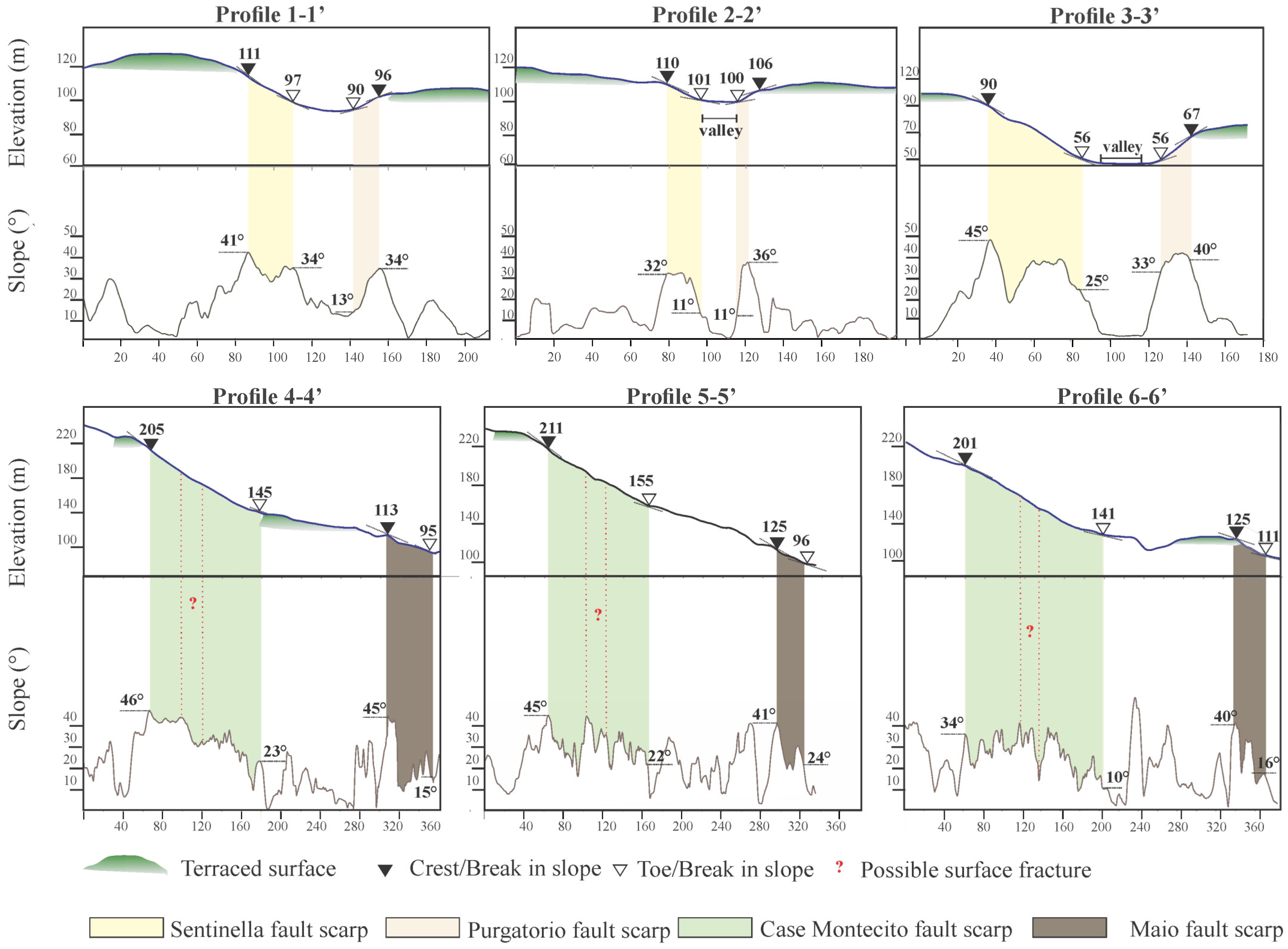 Remotesensing 16 01899 g010