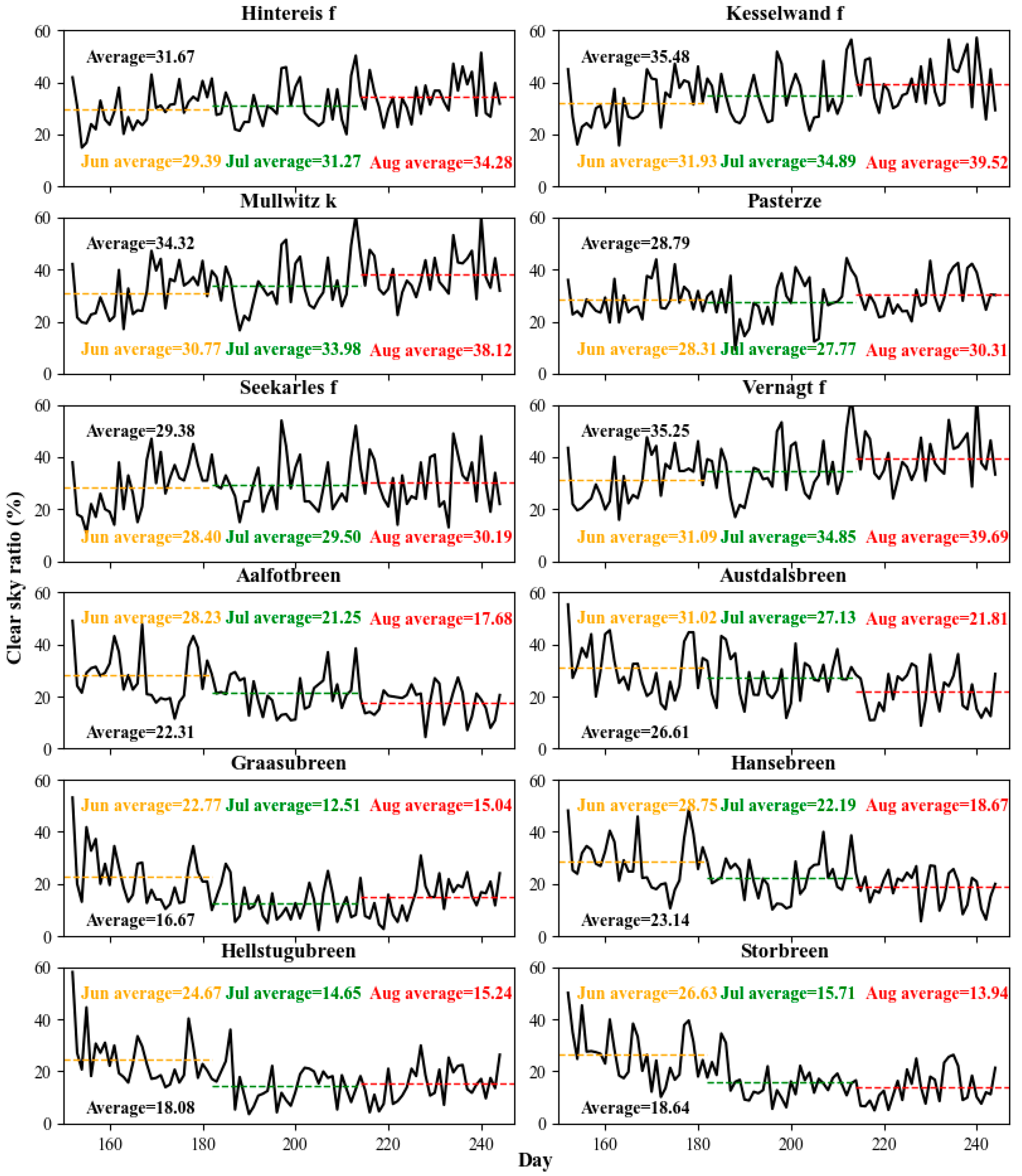 Remotesensing 16 01914 g006