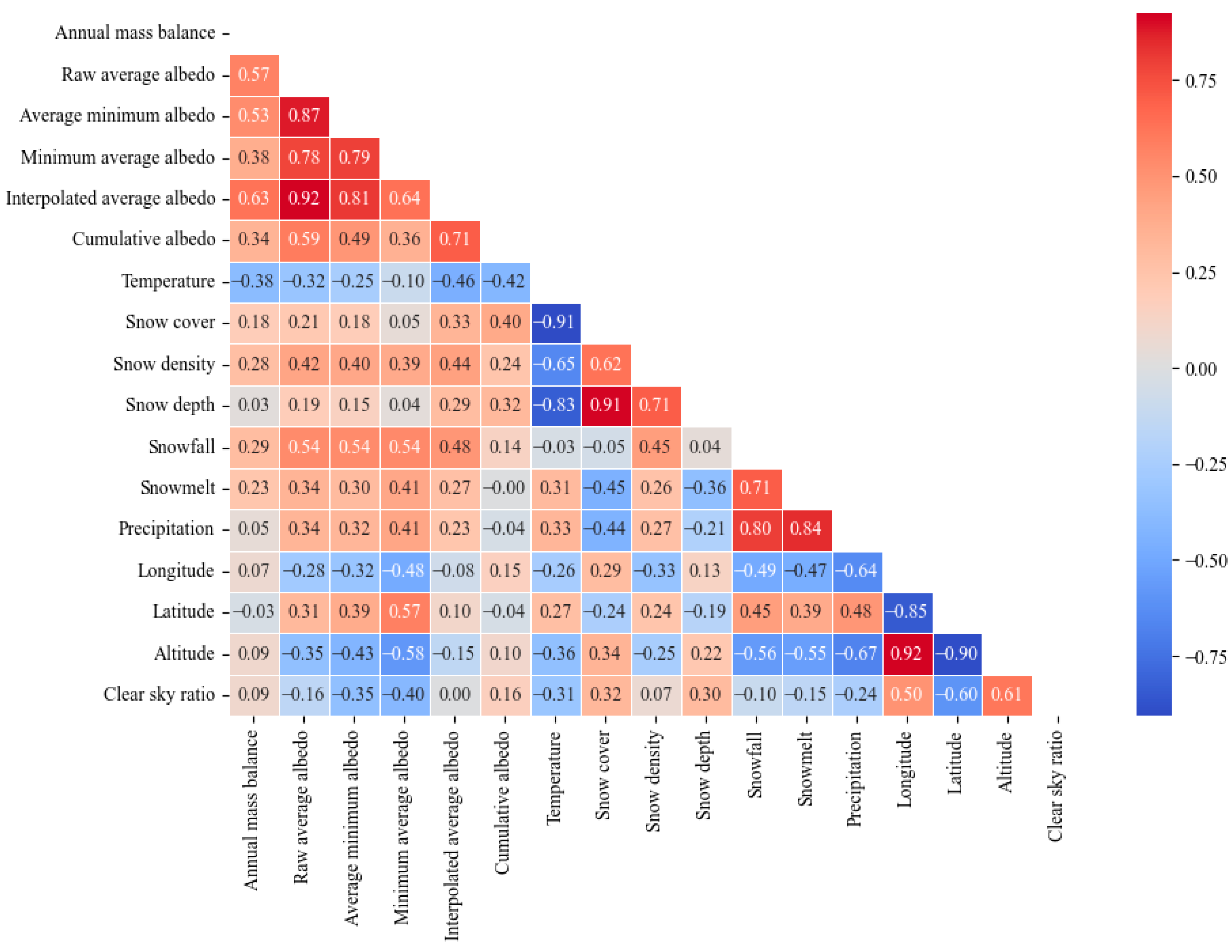 Remotesensing 16 01914 g010
