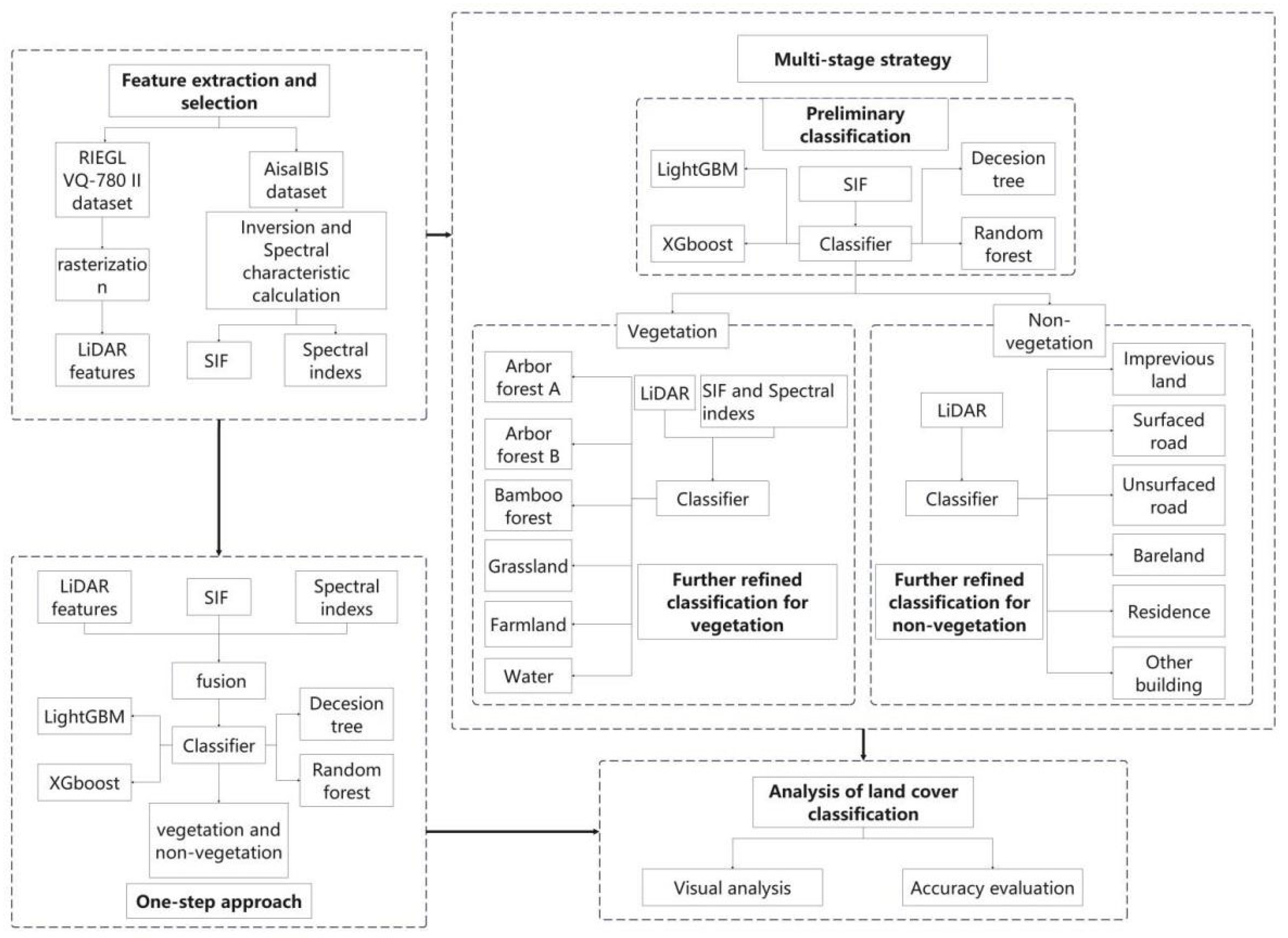 Remotesensing 16 01916 g003