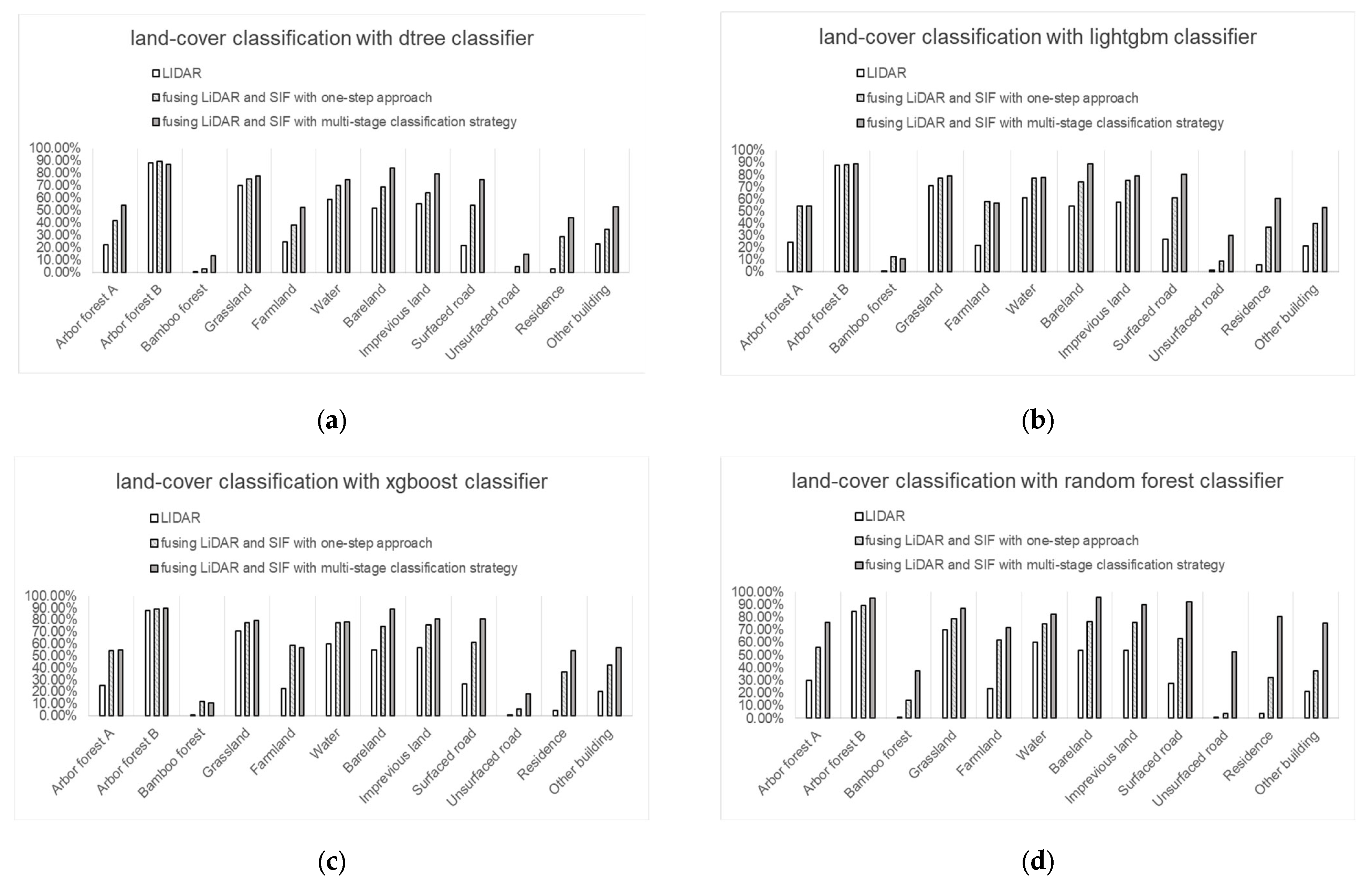 Remotesensing 16 01916 g009