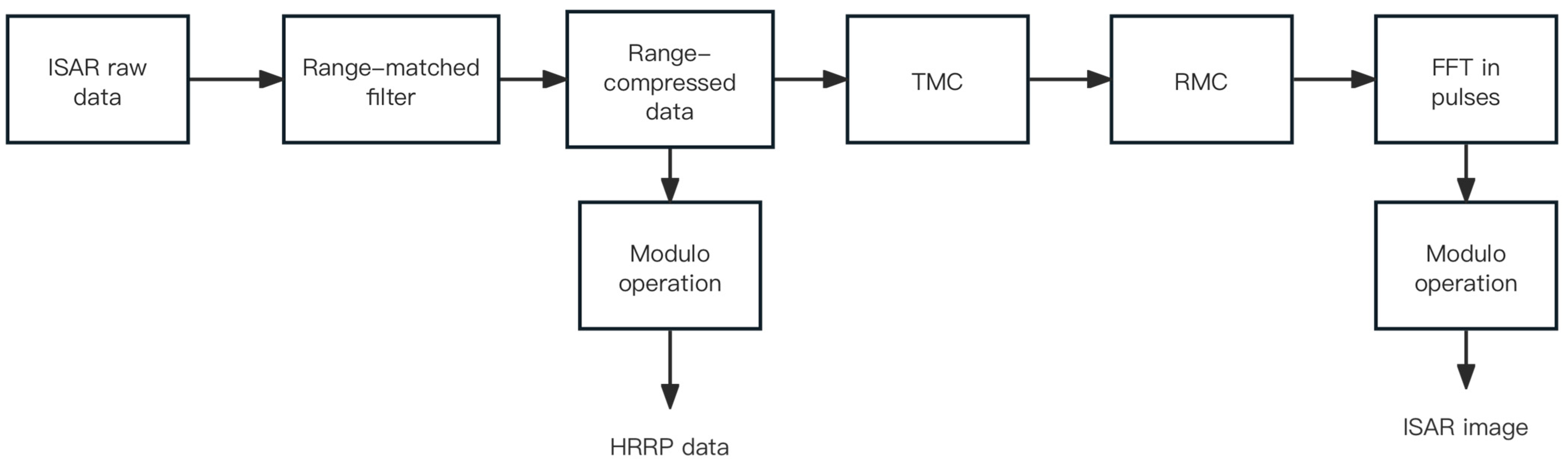 Remotesensing 16 01920 g001