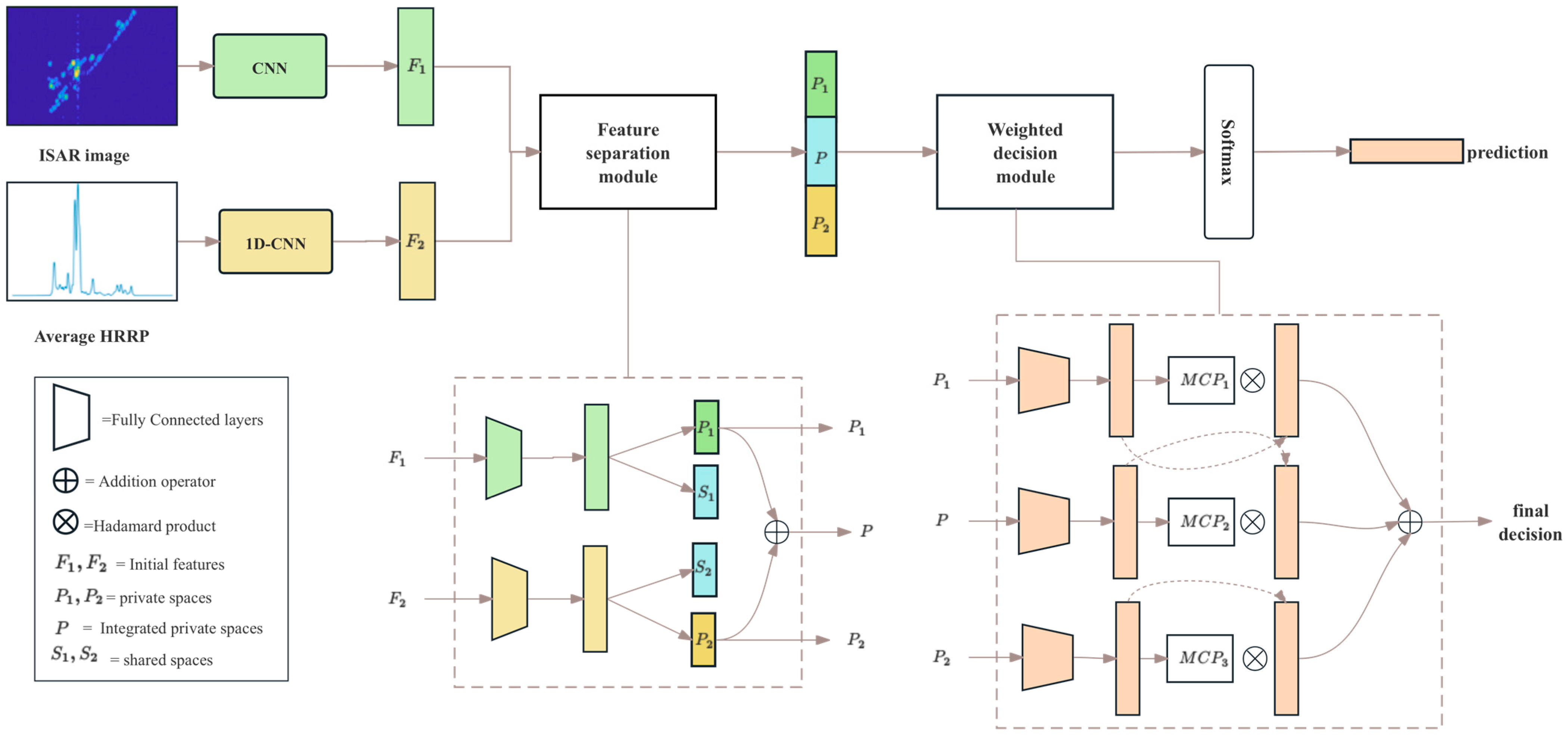 Remotesensing 16 01920 g002