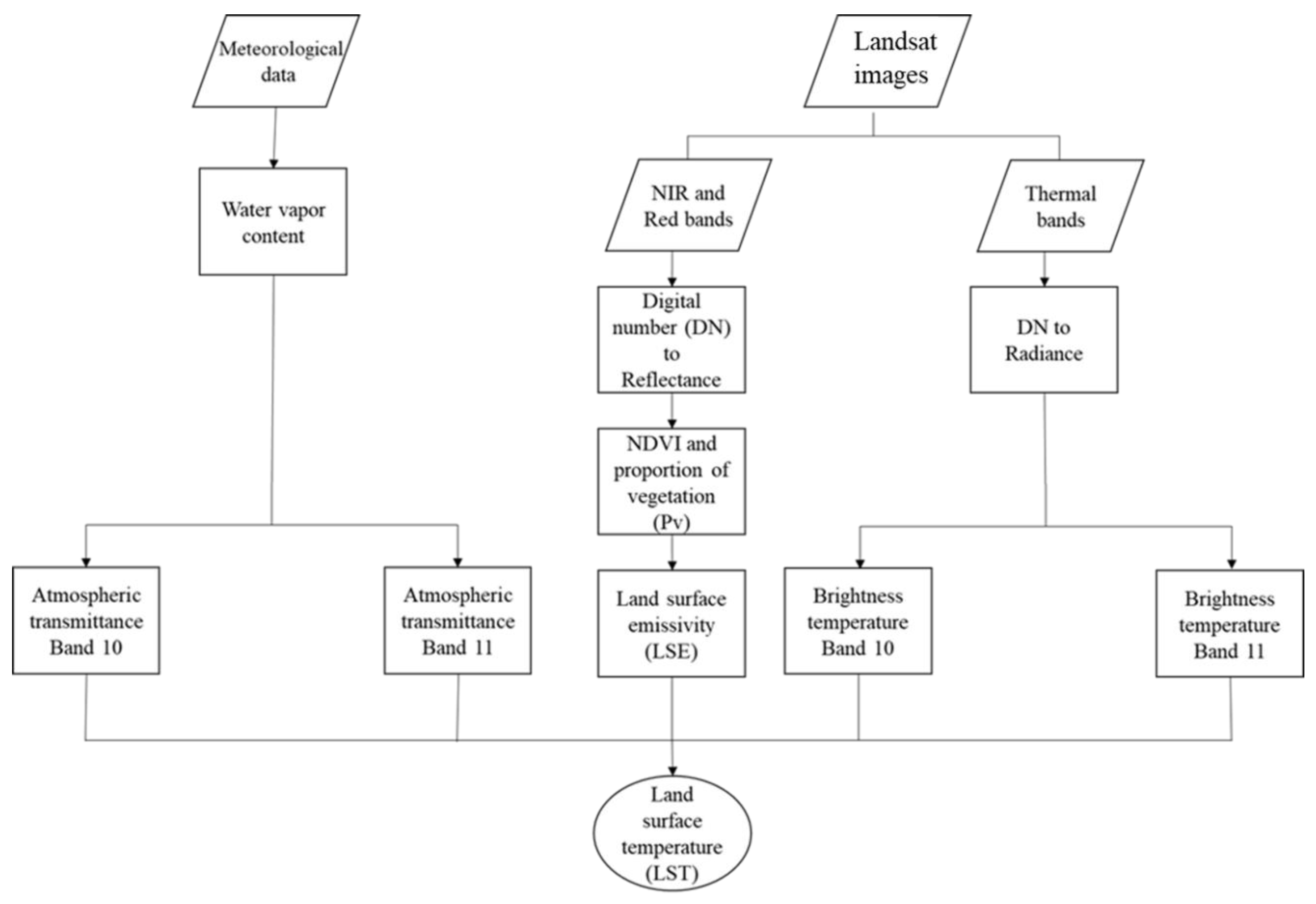Remotesensing 16 01942 g005