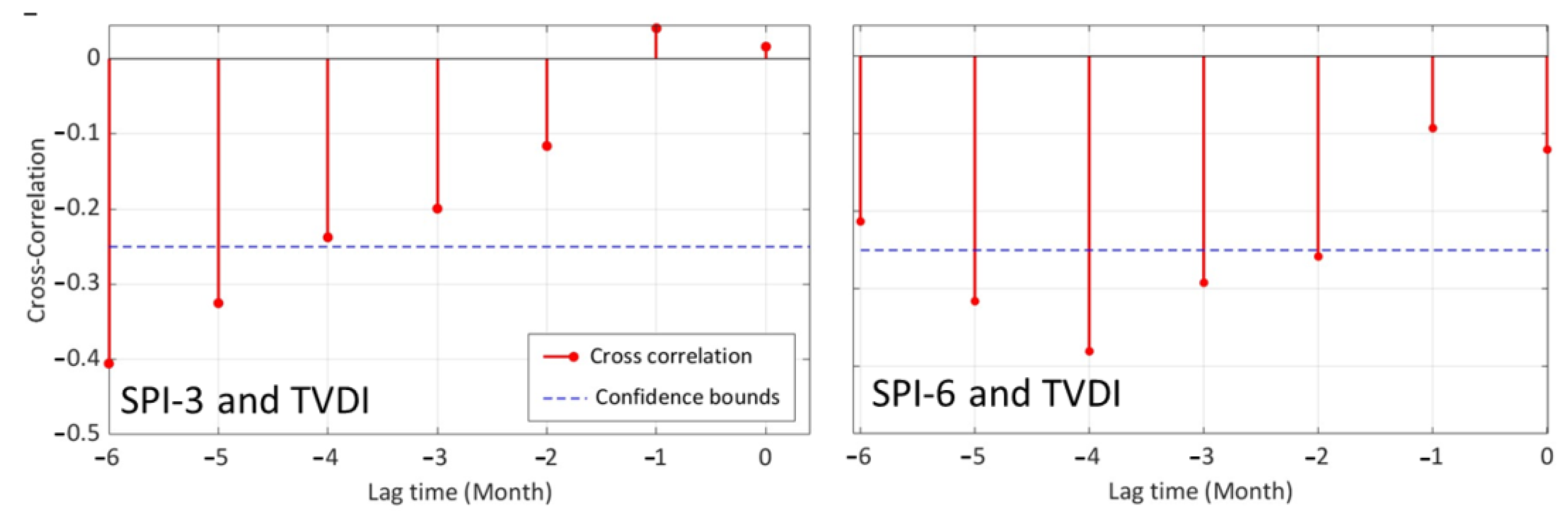 Remotesensing 16 01942 g008