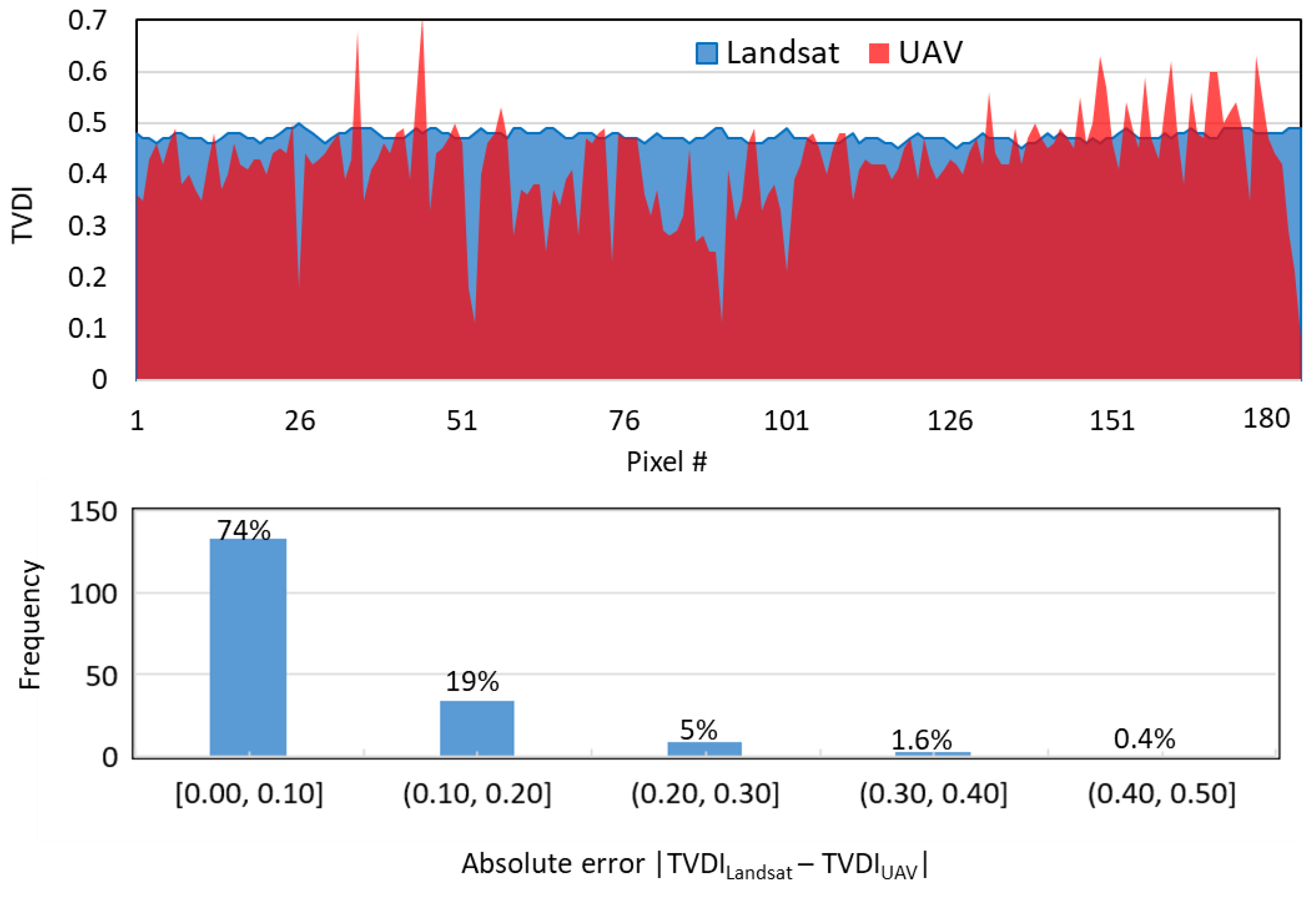 Remotesensing 16 01942 g015