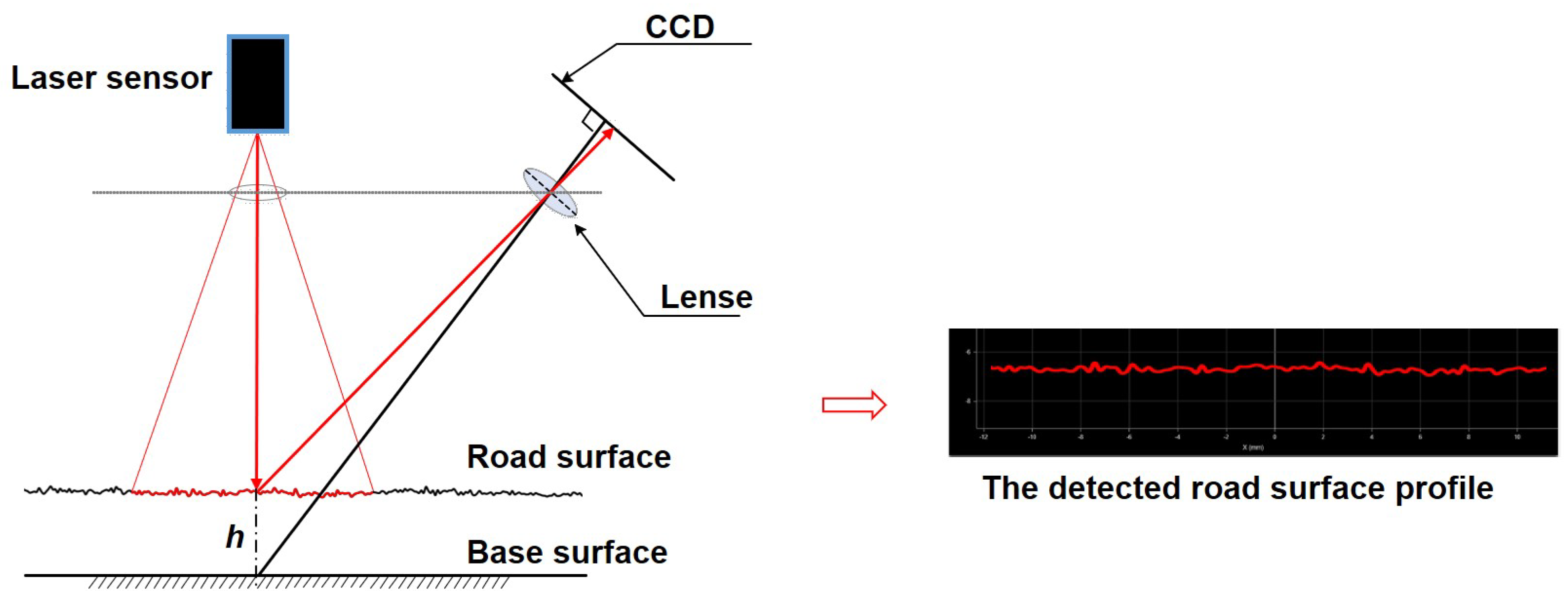 Remotesensing 16 01943 g003