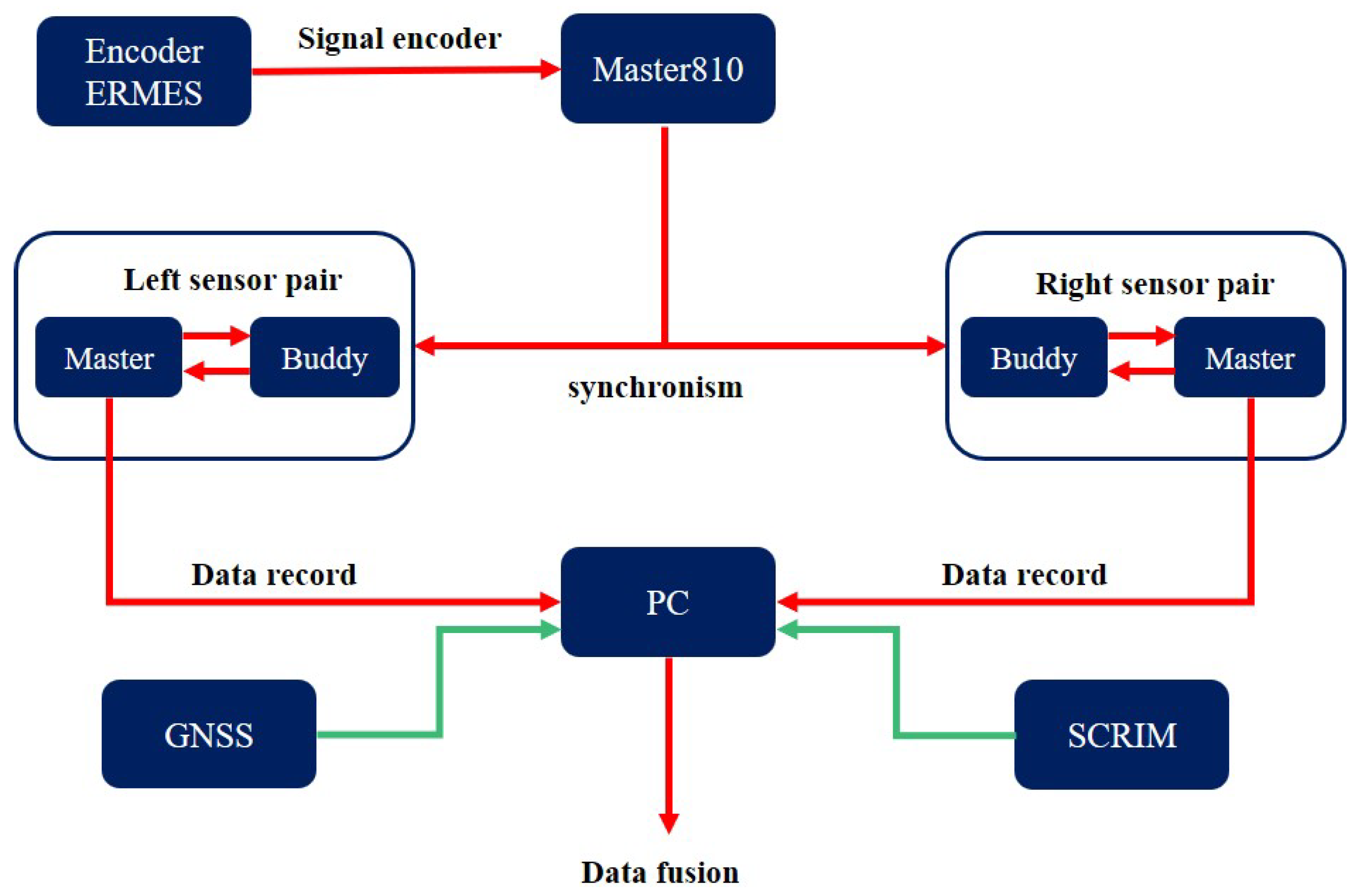 Remotesensing 16 01943 g010