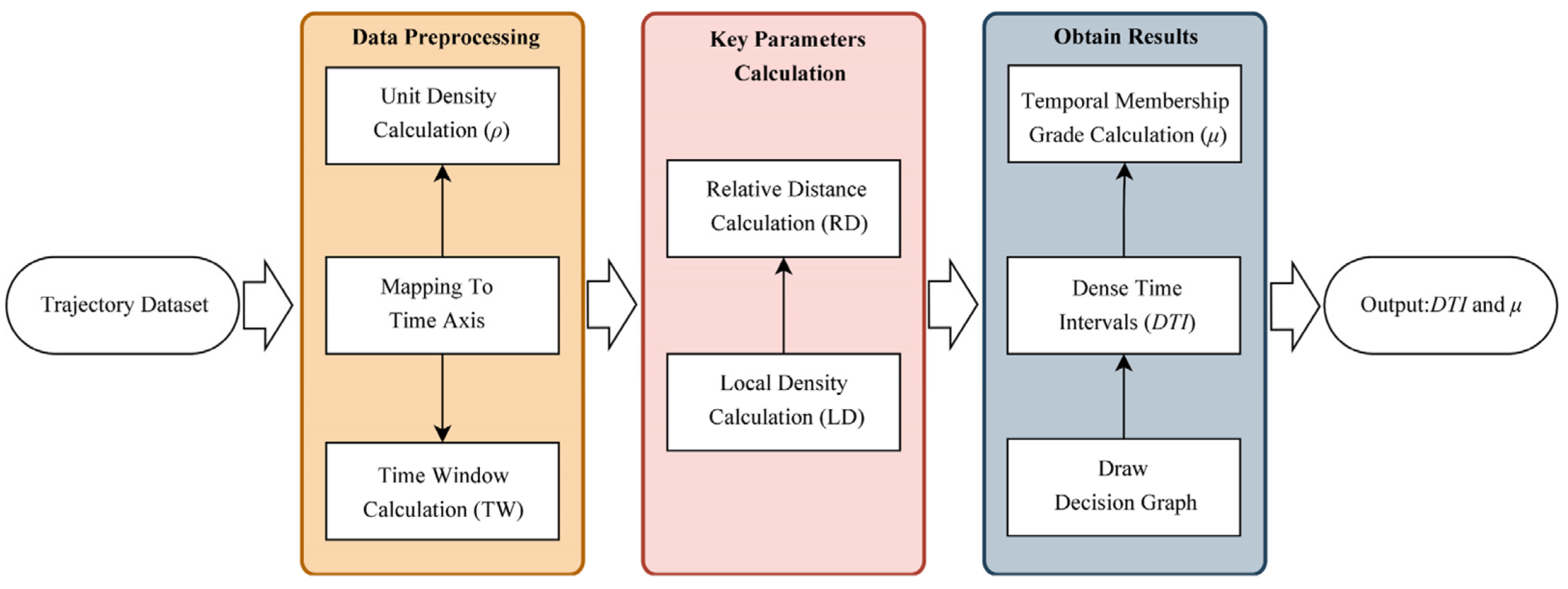 Remotesensing 16 01944 g002 Remotesensing 16 01944 g002