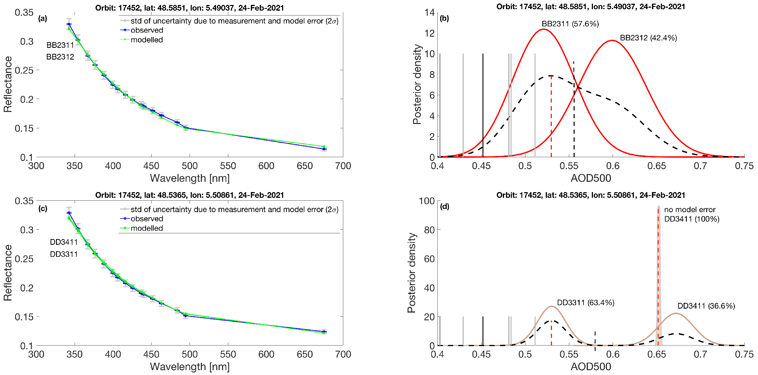 Remotesensing 16 01945 g016