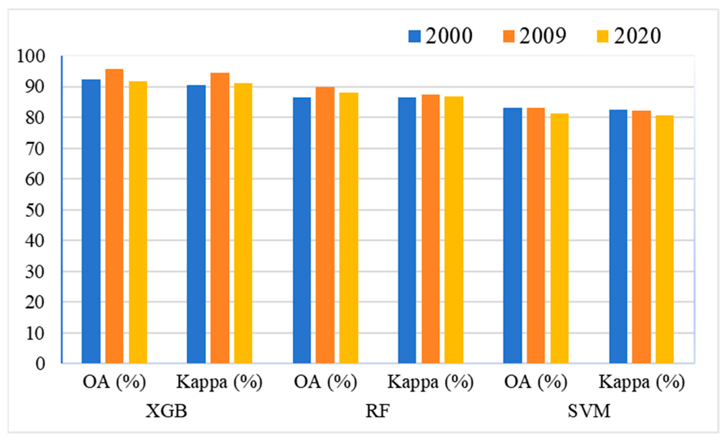 Remotesensing 16 01946 g008