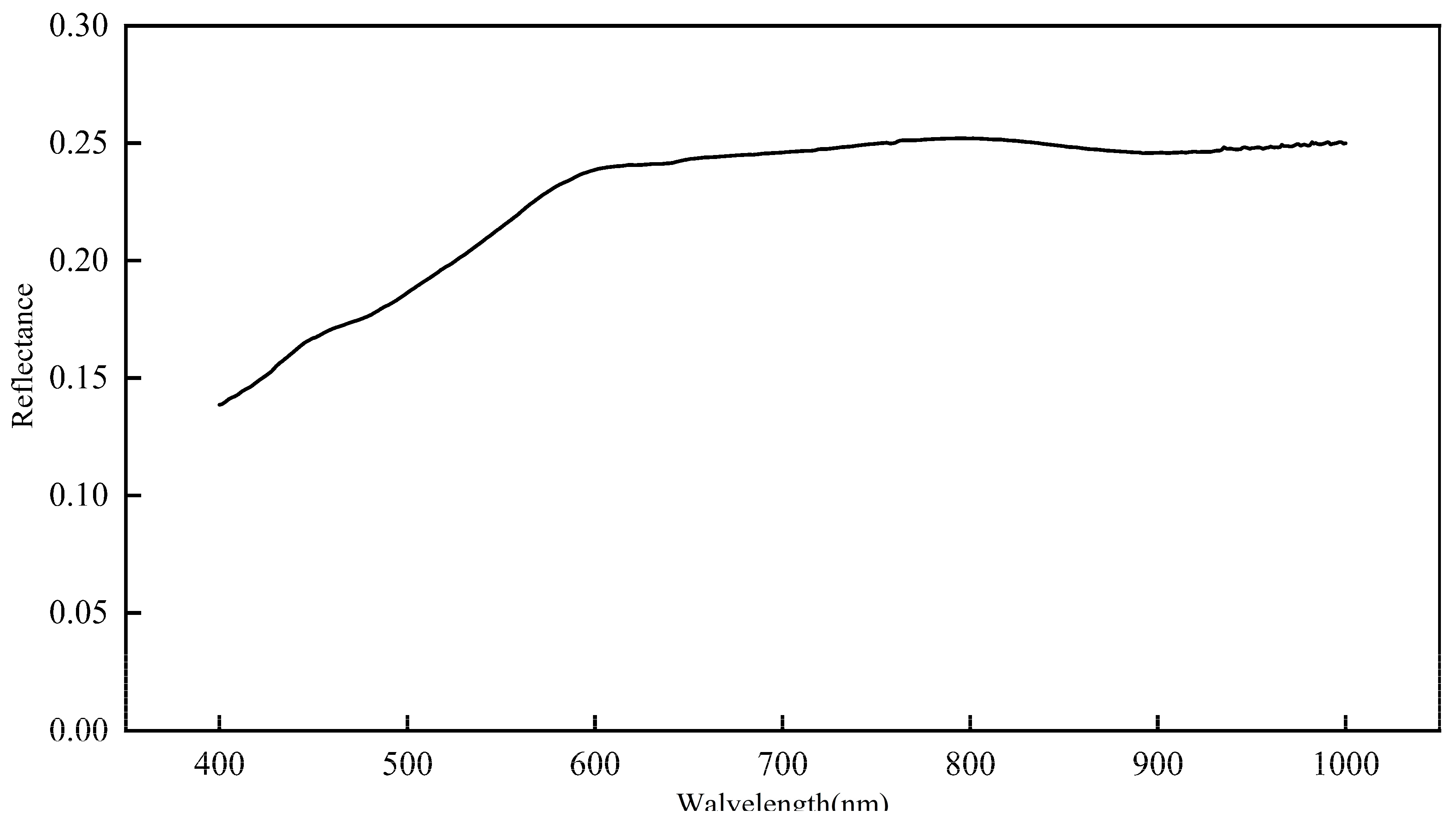Remotesensing 16 01949 g003