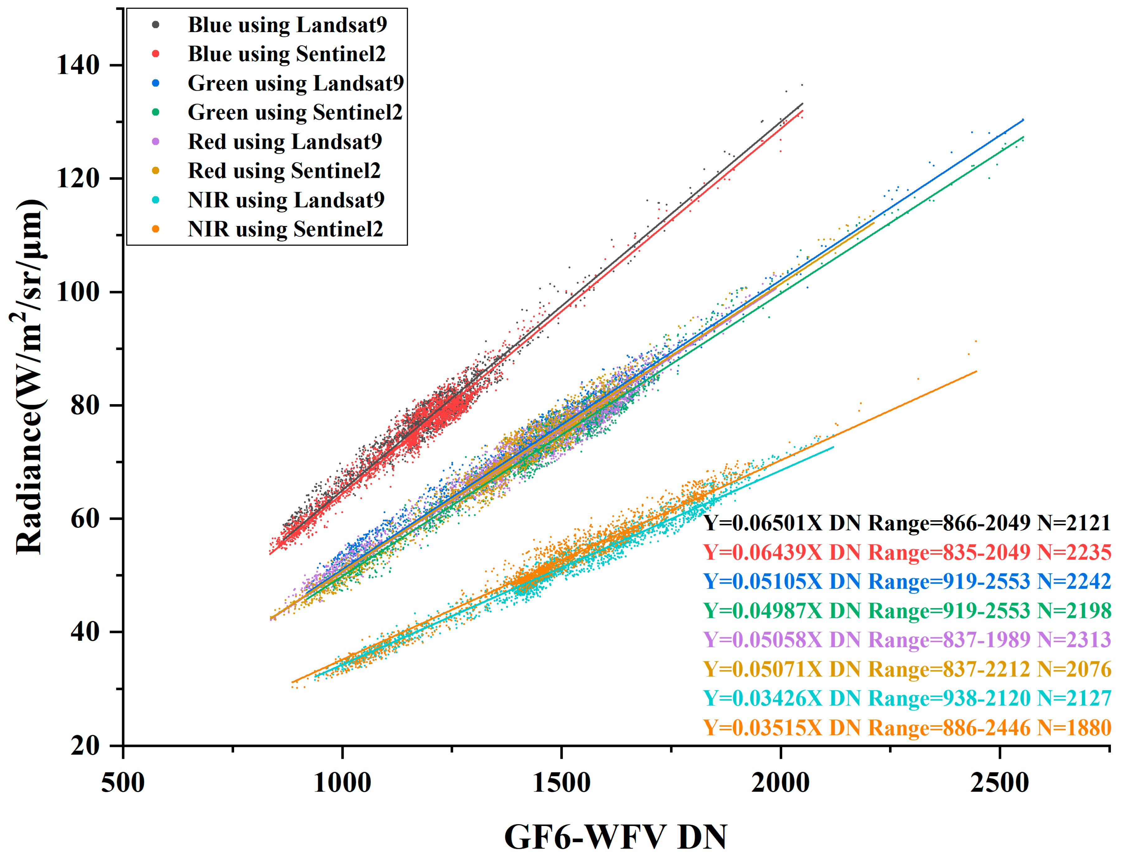 Remotesensing 16 01949 g008