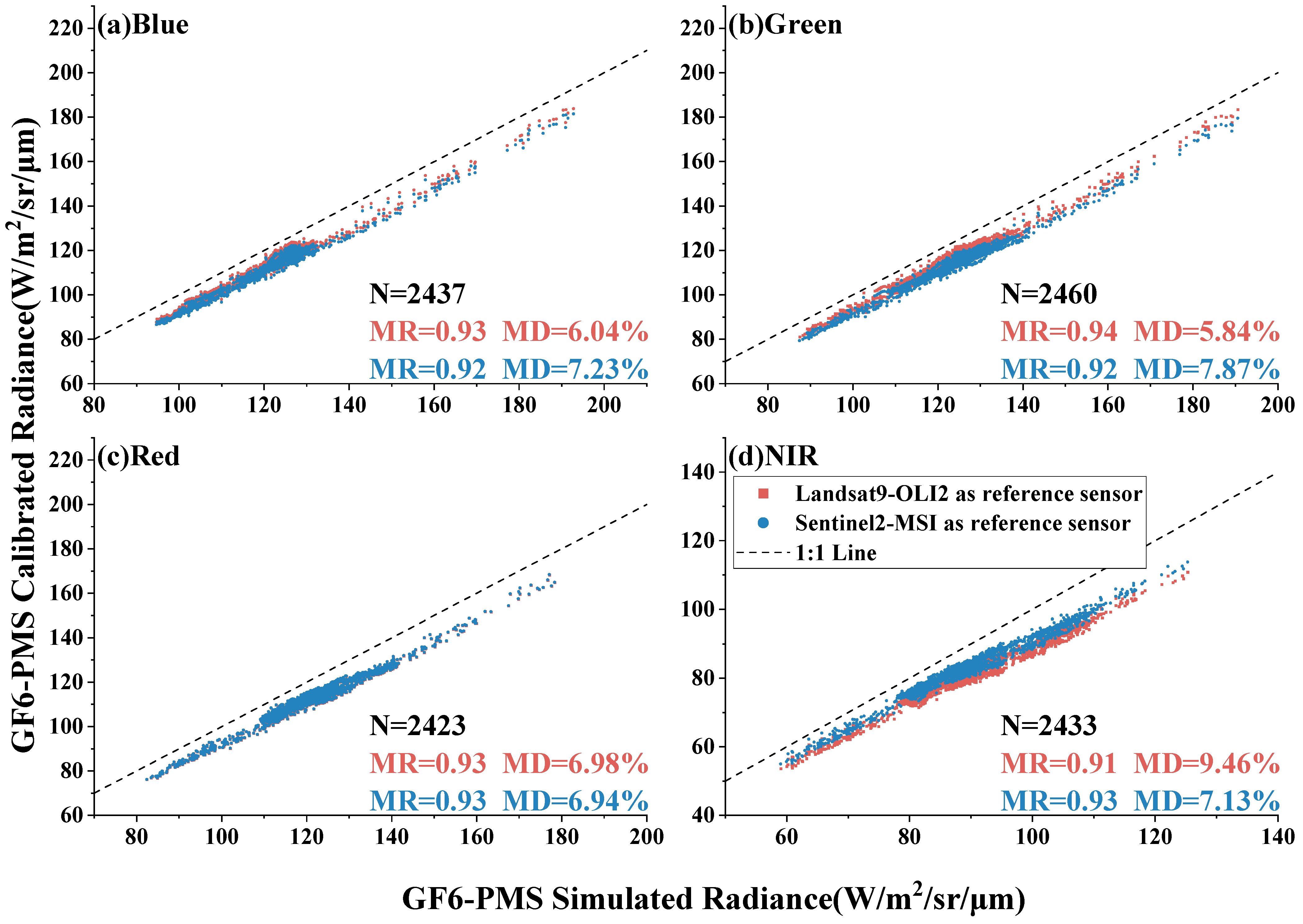 Remotesensing 16 01949 g009