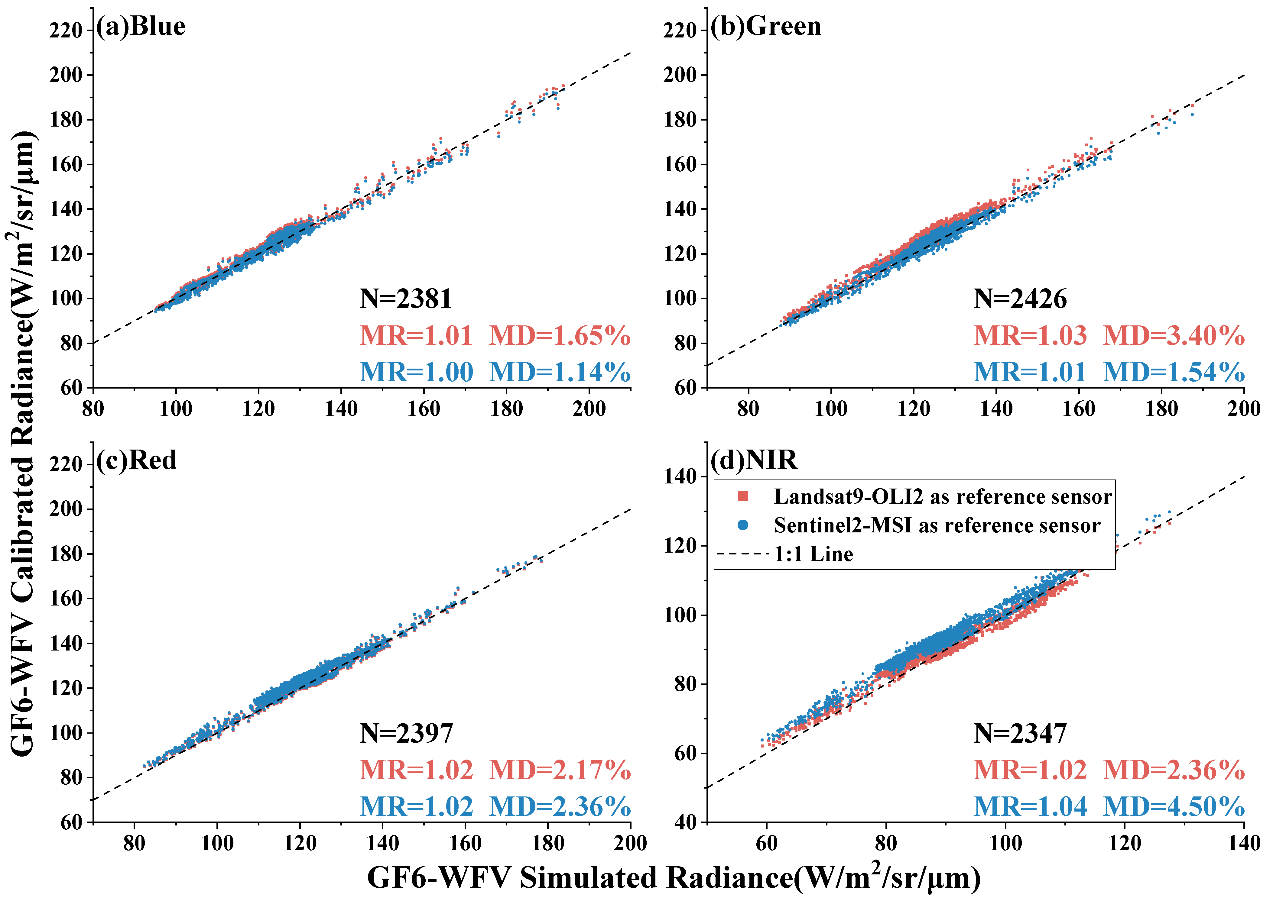 Remotesensing 16 01949 g010