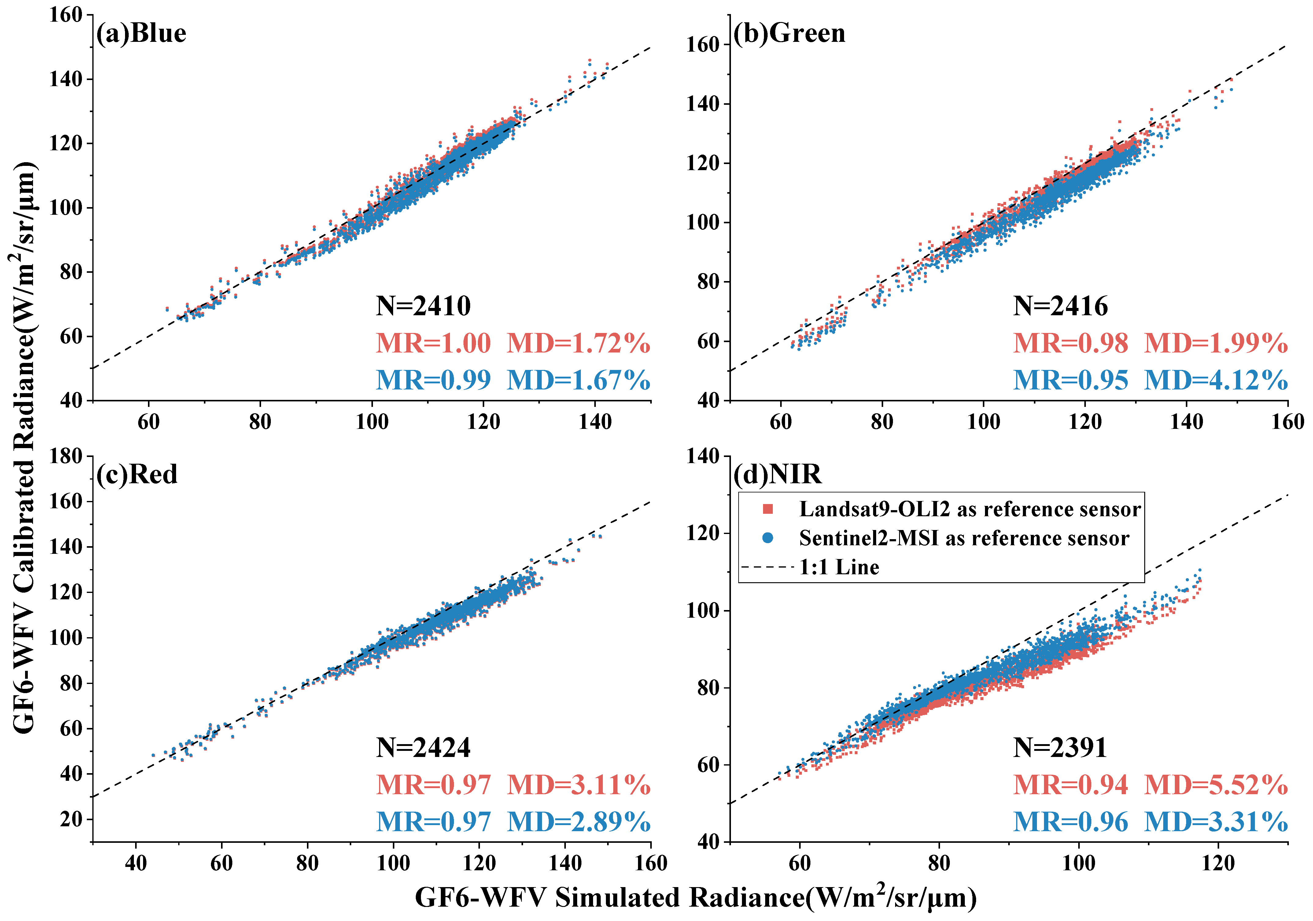 Remotesensing 16 01949 g012
