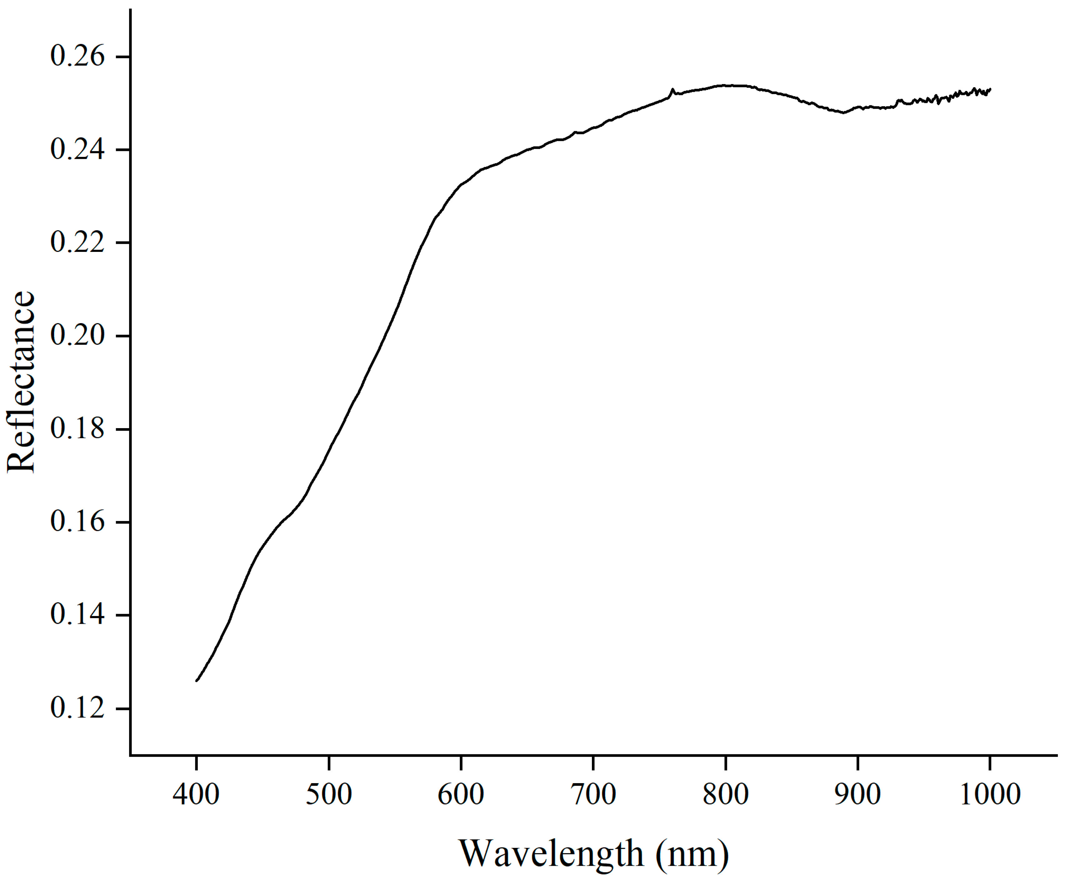 Remotesensing 16 01949 g013