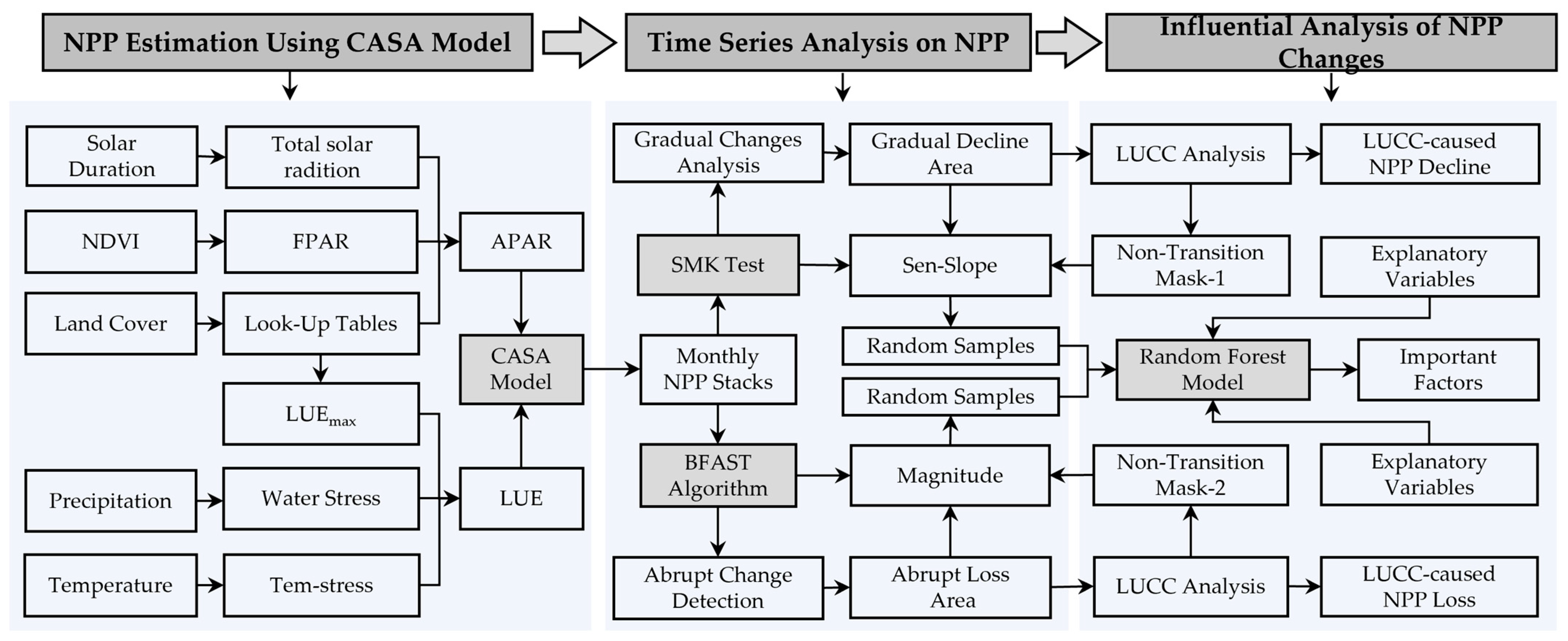 Remotesensing 16 01966 g002